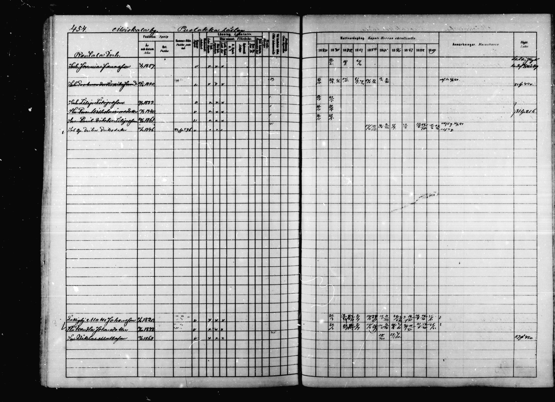 [ ../kirjat/Kirkonkirjat/korpilahti/rippikirja_1880-1889_mko53-73/kuvat/442.jpg ]