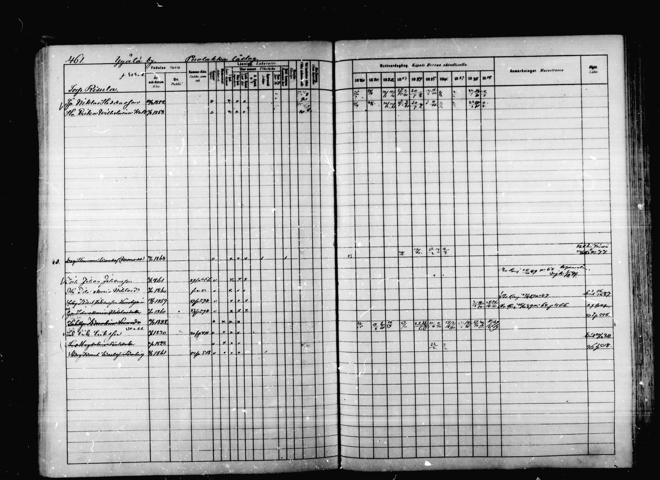 [ ../kirjat/Kirkonkirjat/korpilahti/rippikirja_1880-1889_mko53-73/kuvat/448.jpg ]