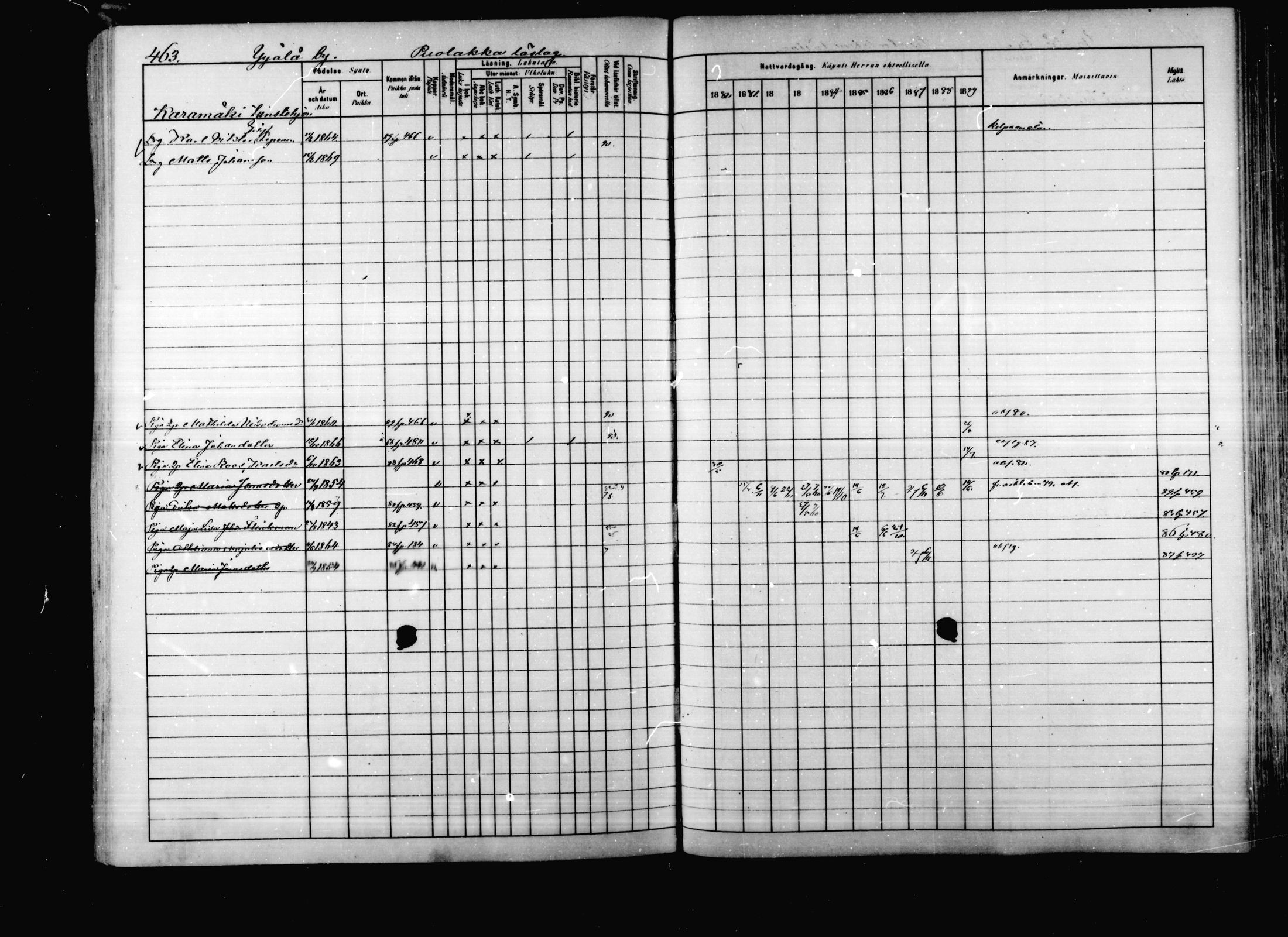 [ ../kirjat/Kirkonkirjat/korpilahti/rippikirja_1880-1889_mko53-73/kuvat/450.jpg ]