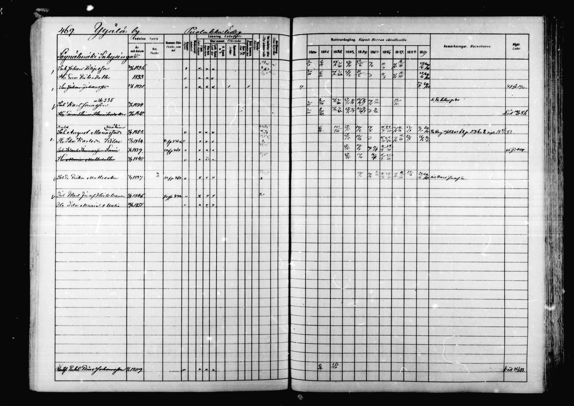 [ ../kirjat/Kirkonkirjat/korpilahti/rippikirja_1880-1889_mko53-73/kuvat/456.jpg ]