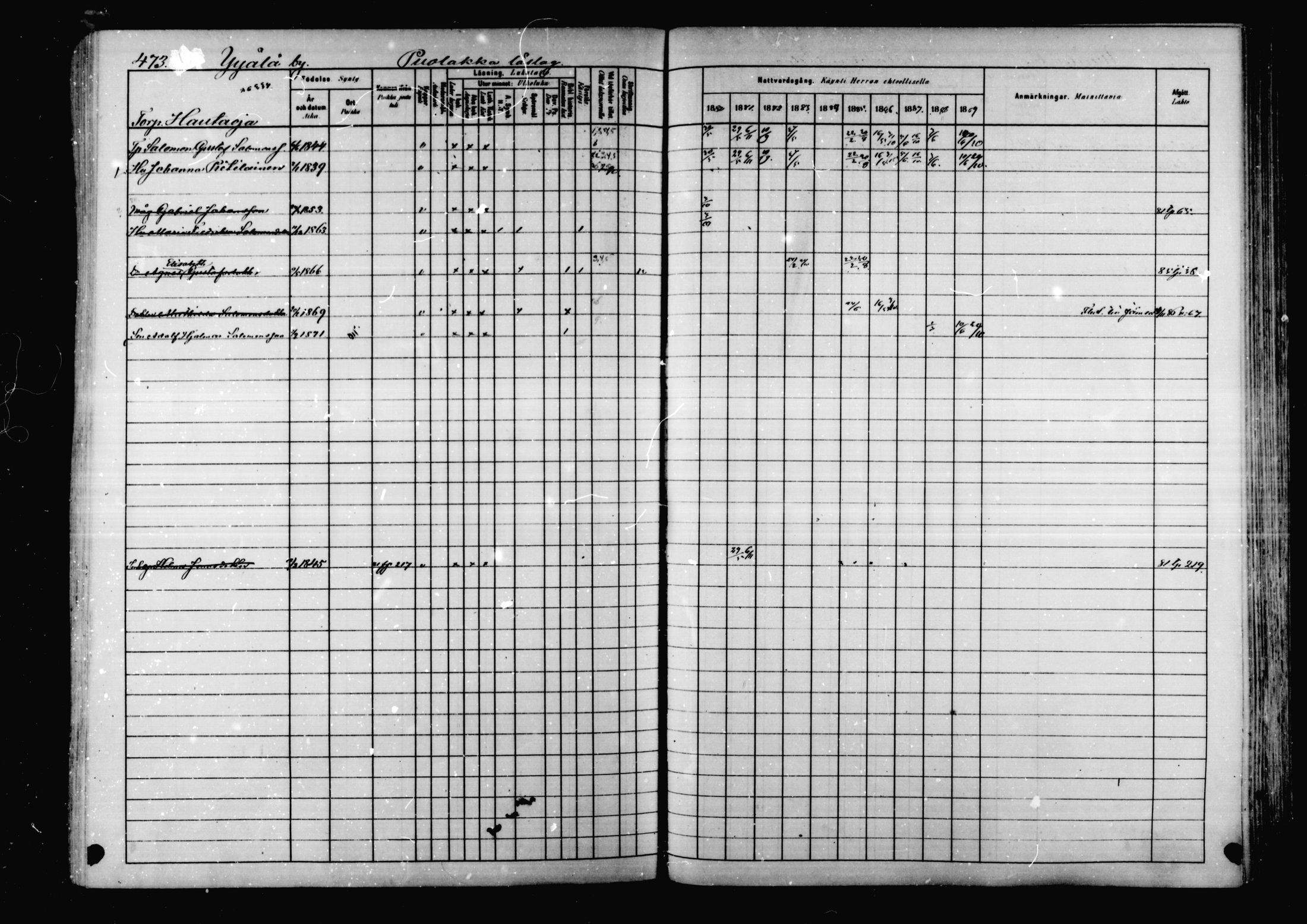 [ ../kirjat/Kirkonkirjat/korpilahti/rippikirja_1880-1889_mko53-73/kuvat/460.jpg ]