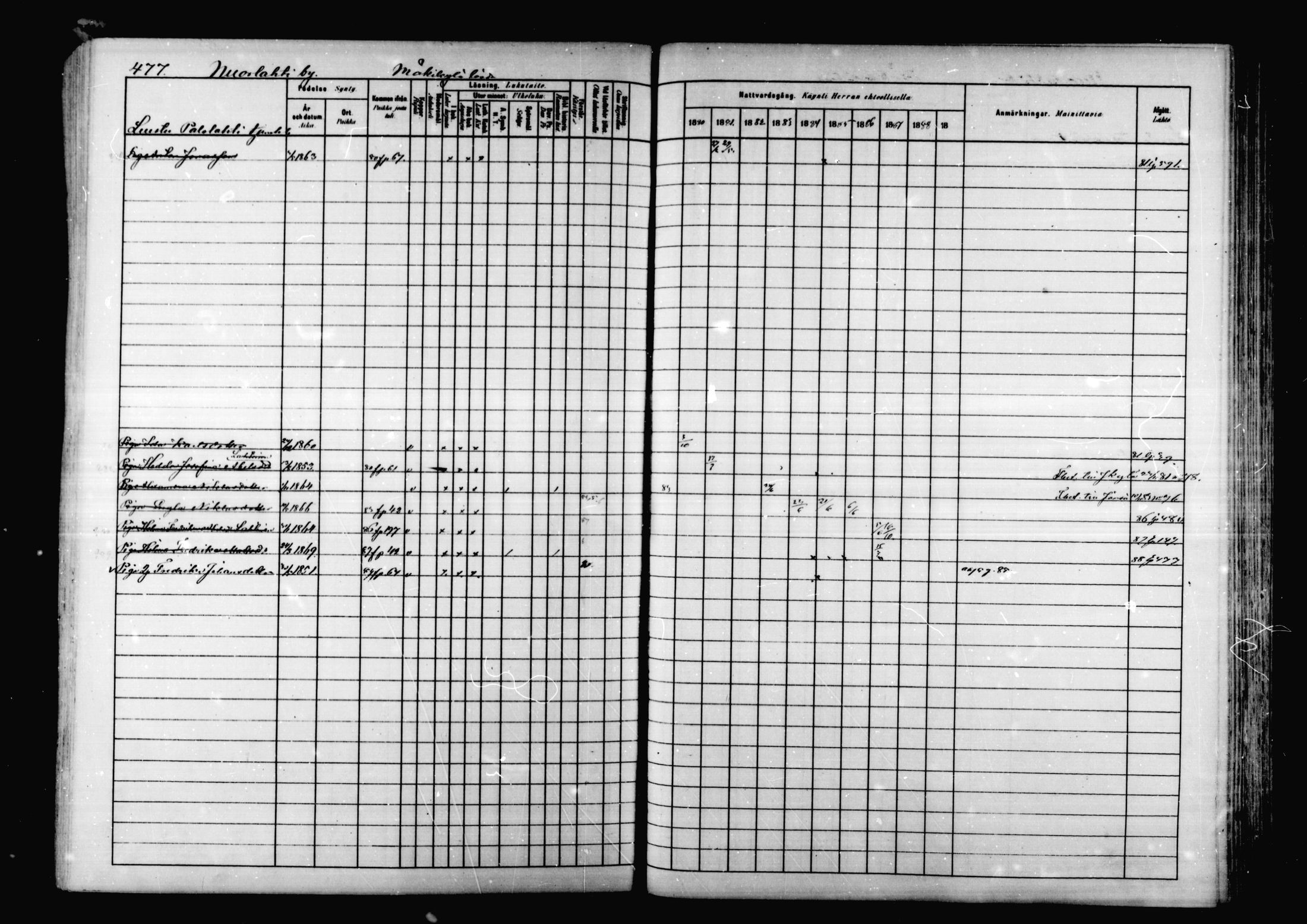 [ ../kirjat/Kirkonkirjat/korpilahti/rippikirja_1880-1889_mko53-73/kuvat/463.jpg ]