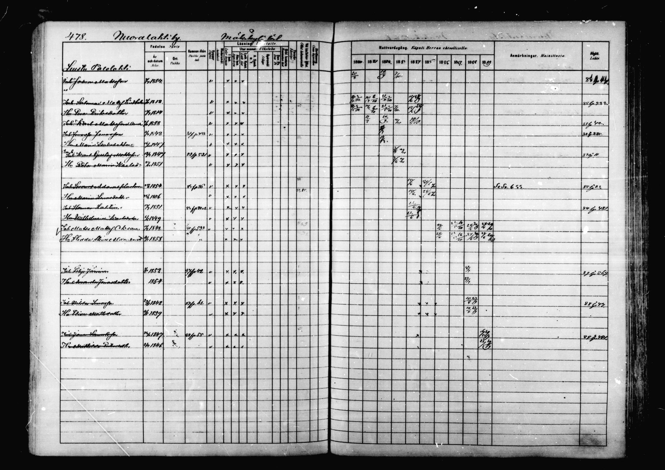 [ ../kirjat/Kirkonkirjat/korpilahti/rippikirja_1880-1889_mko53-73/kuvat/464.jpg ]