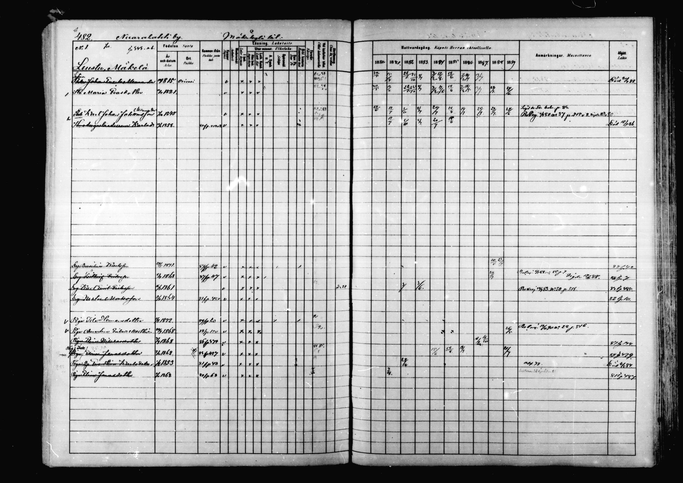 [ ../kirjat/Kirkonkirjat/korpilahti/rippikirja_1880-1889_mko53-73/kuvat/468.jpg ]