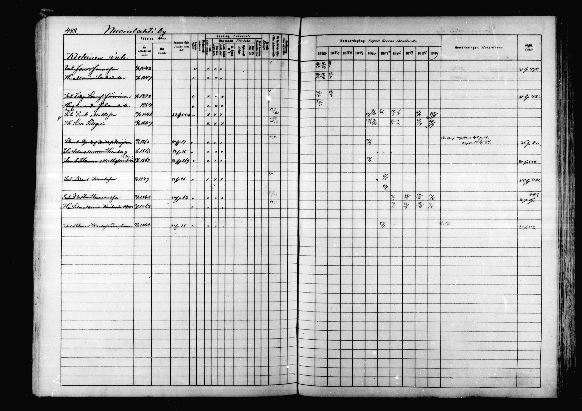 [ ../kirjat/Kirkonkirjat/korpilahti/rippikirja_1880-1889_mko53-73/kuvat/474.jpg ]