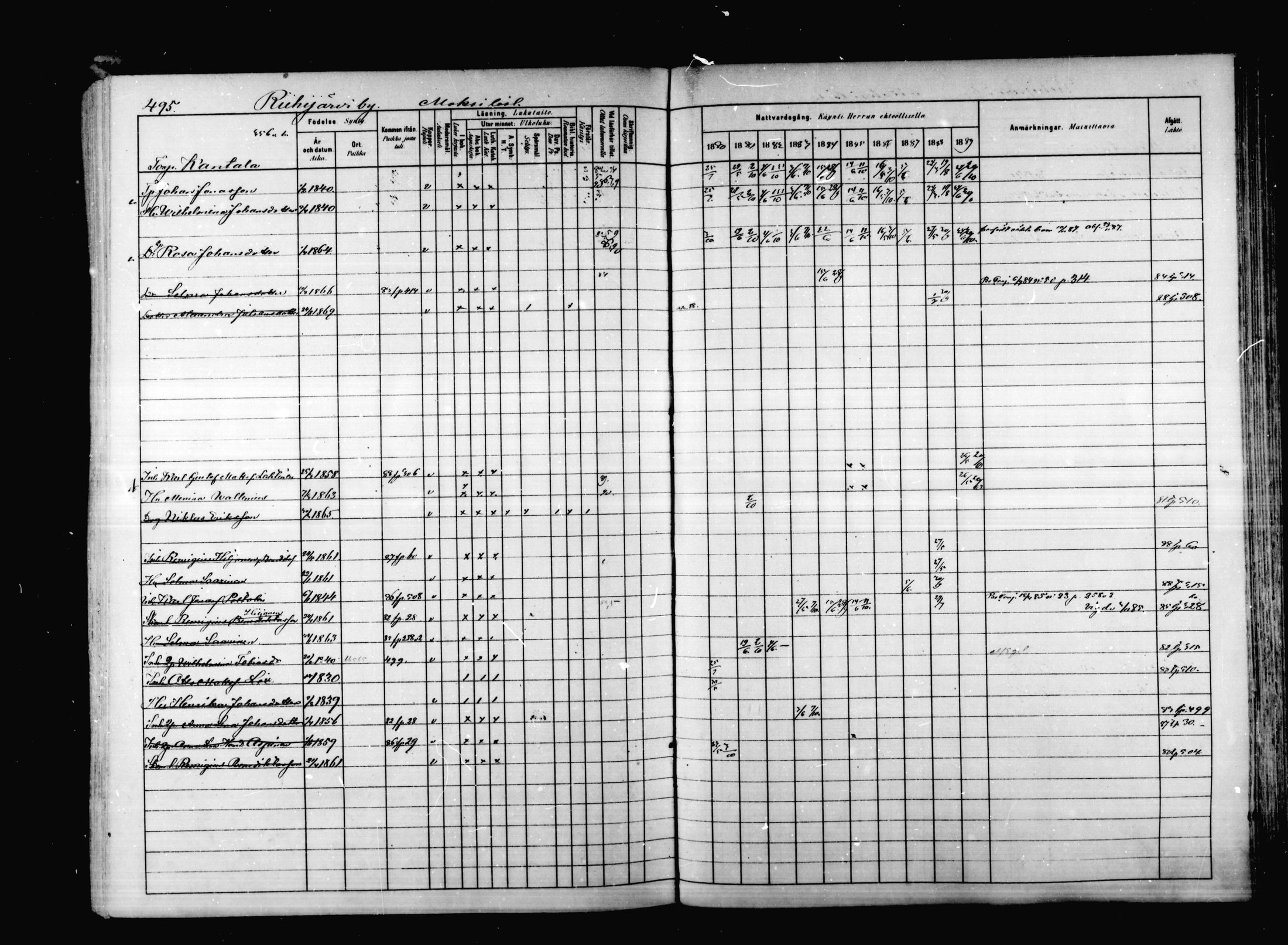 [ ../kirjat/Kirkonkirjat/korpilahti/rippikirja_1880-1889_mko53-73/kuvat/481.jpg ]