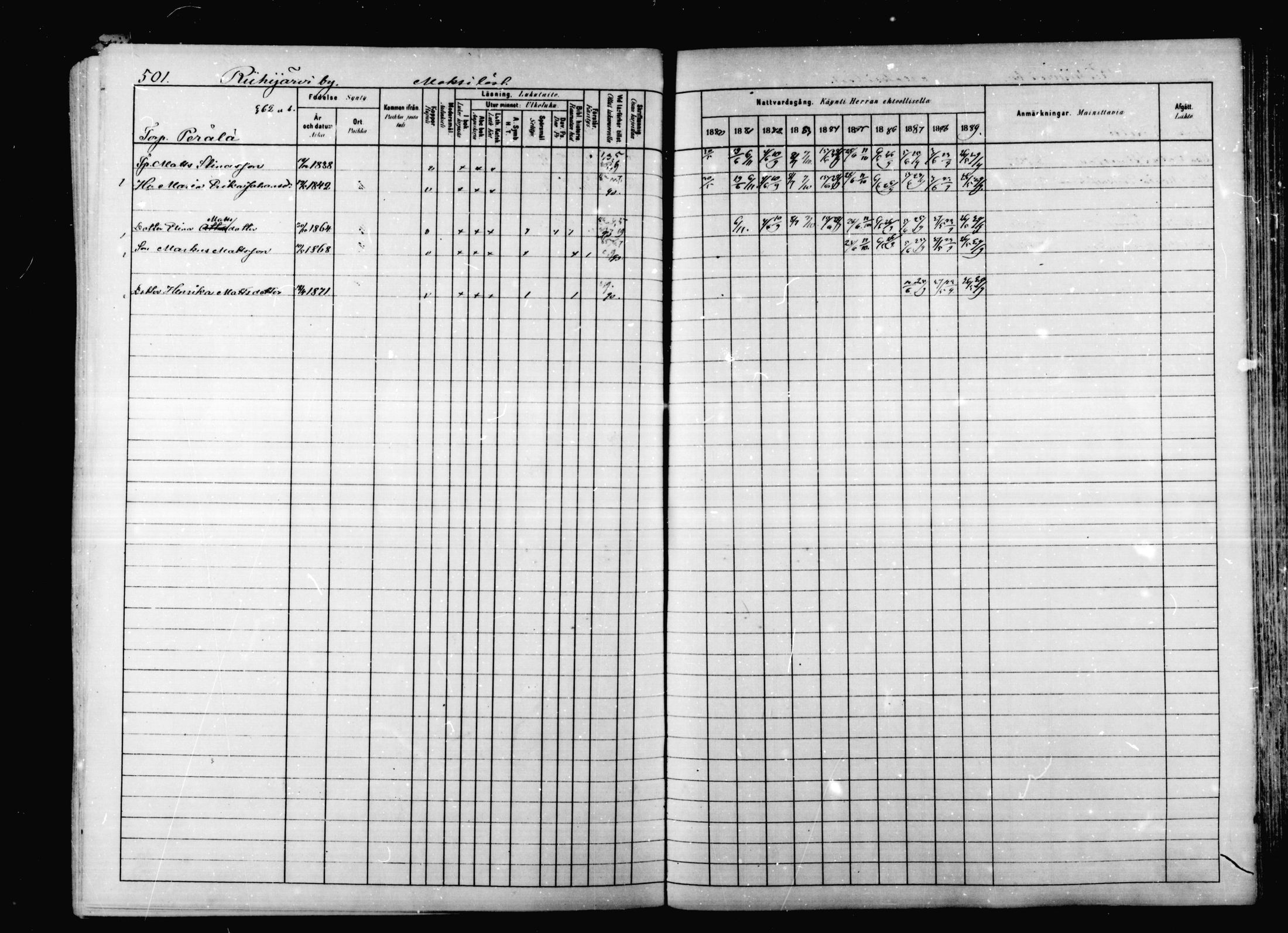 [ ../kirjat/Kirkonkirjat/korpilahti/rippikirja_1880-1889_mko53-73/kuvat/488.jpg ]