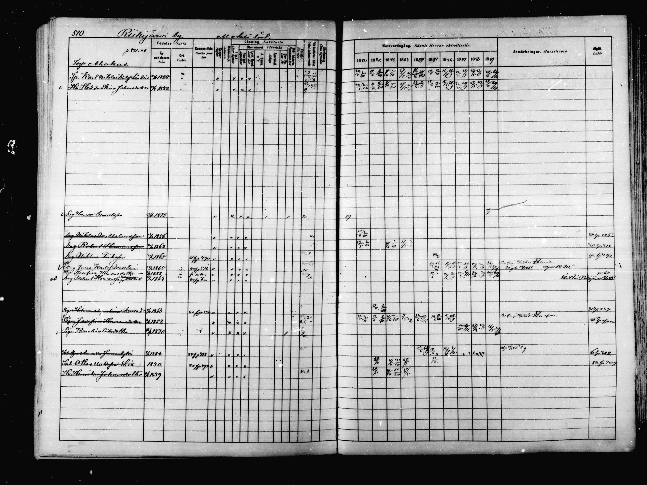 [ ../kirjat/Kirkonkirjat/korpilahti/rippikirja_1880-1889_mko53-73/kuvat/497.jpg ]