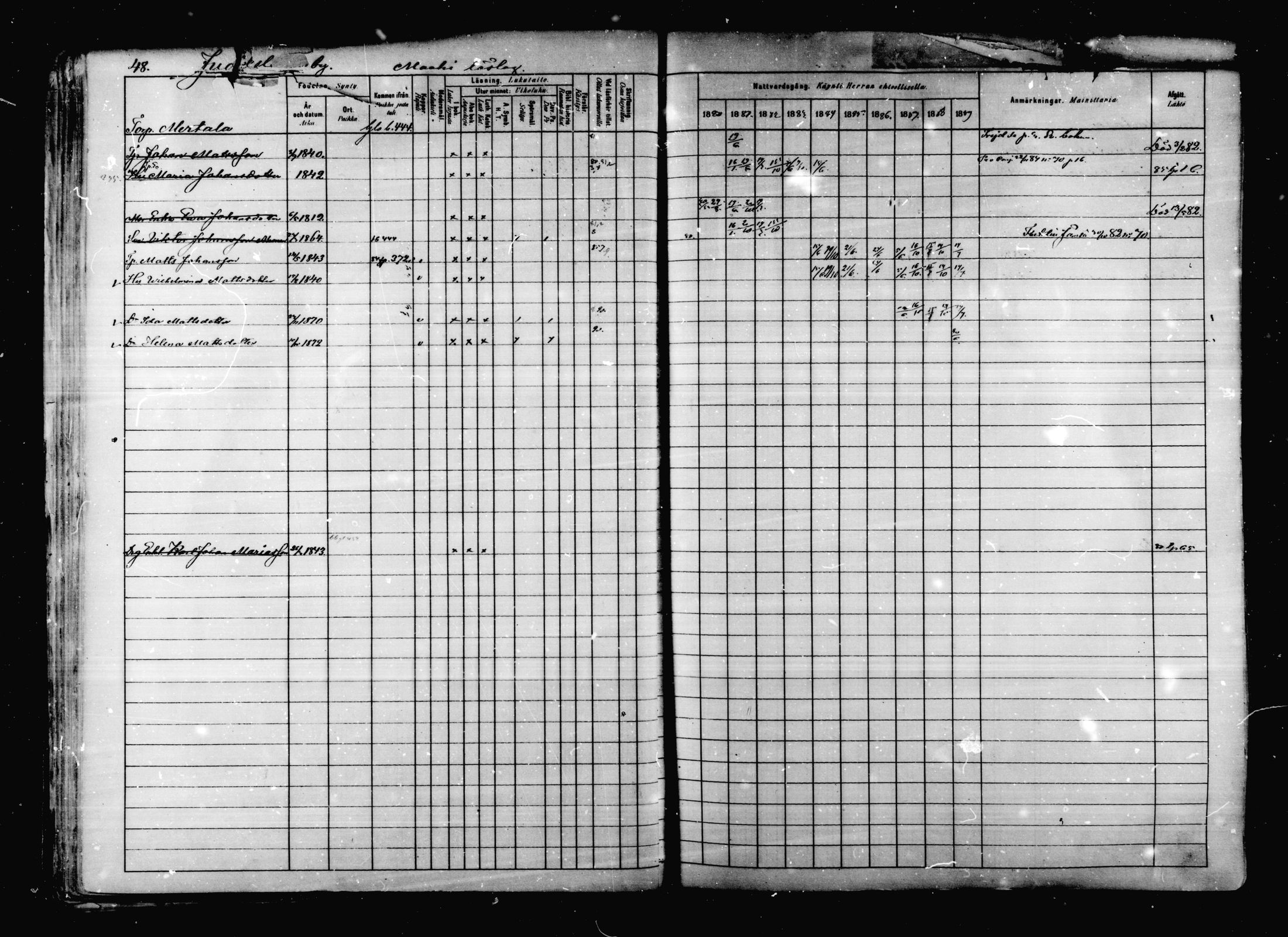 [ ../kirjat/Kirkonkirjat/korpilahti/rippikirja_1880-1889_mko53-73/kuvat/50.jpg ]
