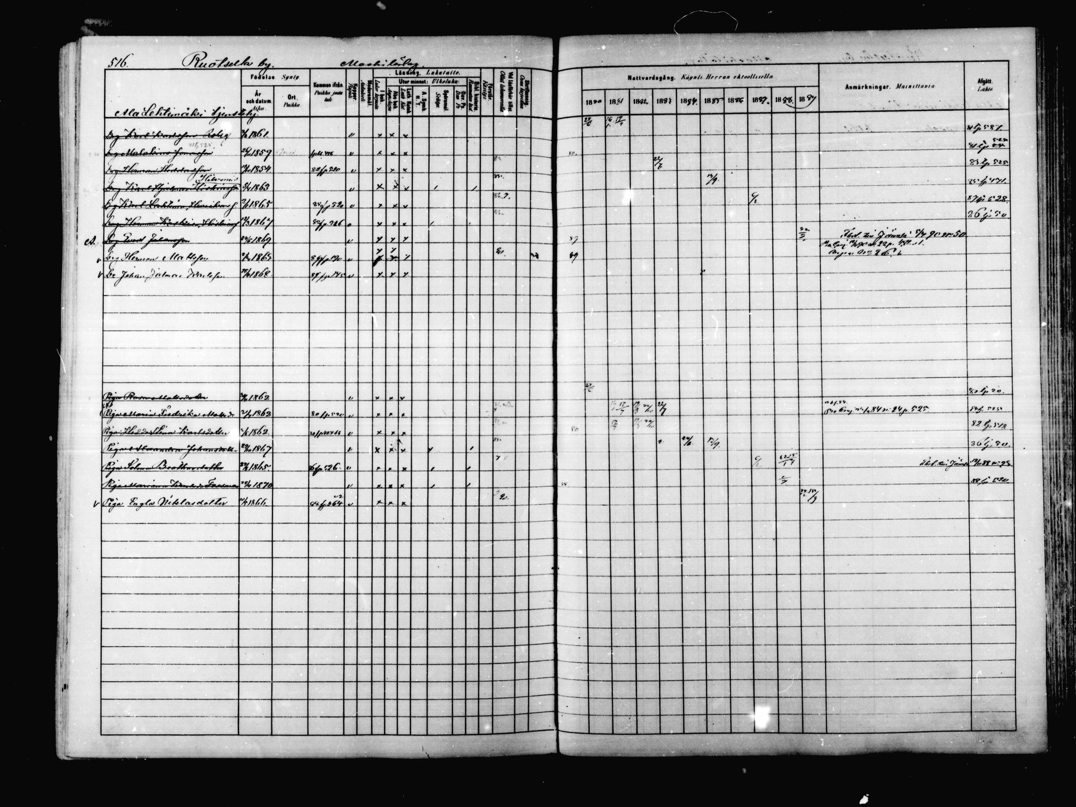 [ ../kirjat/Kirkonkirjat/korpilahti/rippikirja_1880-1889_mko53-73/kuvat/500.jpg ]