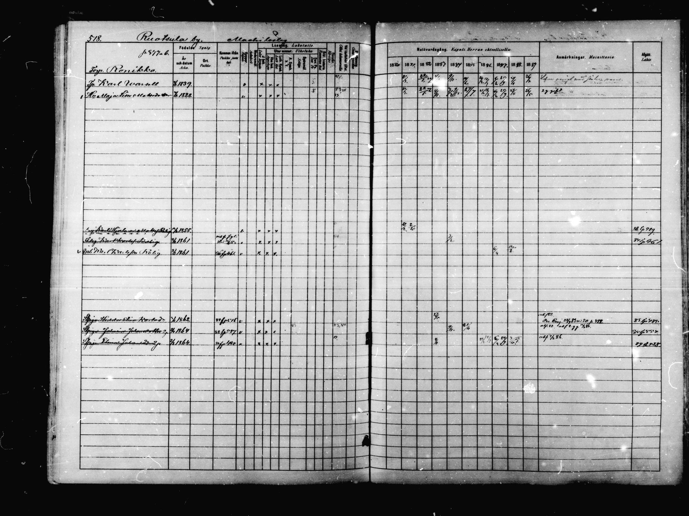 [ ../kirjat/Kirkonkirjat/korpilahti/rippikirja_1880-1889_mko53-73/kuvat/502.jpg ]