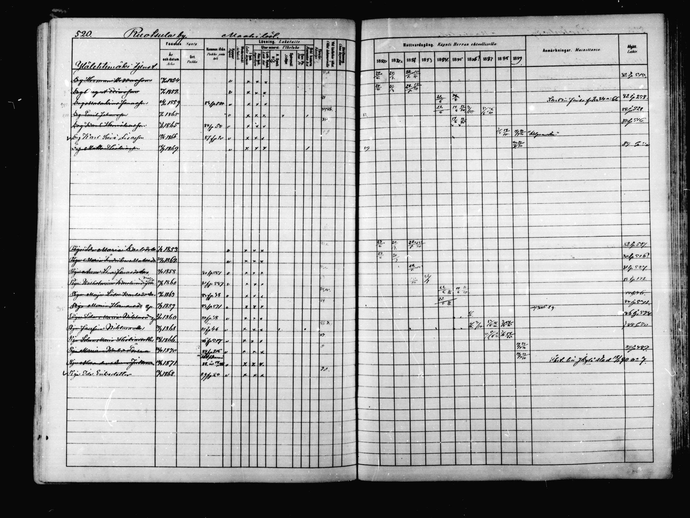 [ ../kirjat/Kirkonkirjat/korpilahti/rippikirja_1880-1889_mko53-73/kuvat/504.jpg ]