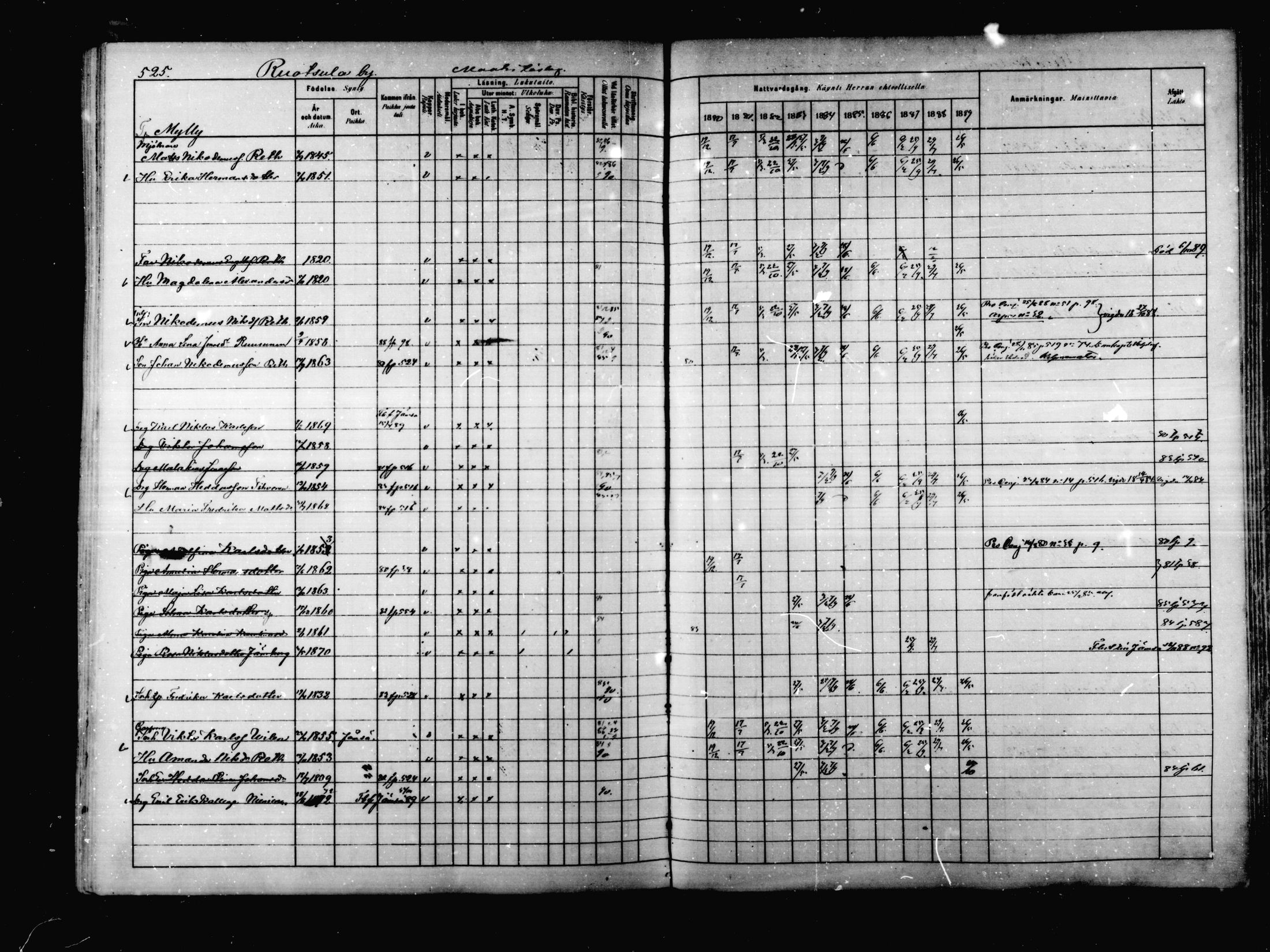 [ ../kirjat/Kirkonkirjat/korpilahti/rippikirja_1880-1889_mko53-73/kuvat/508.jpg ]