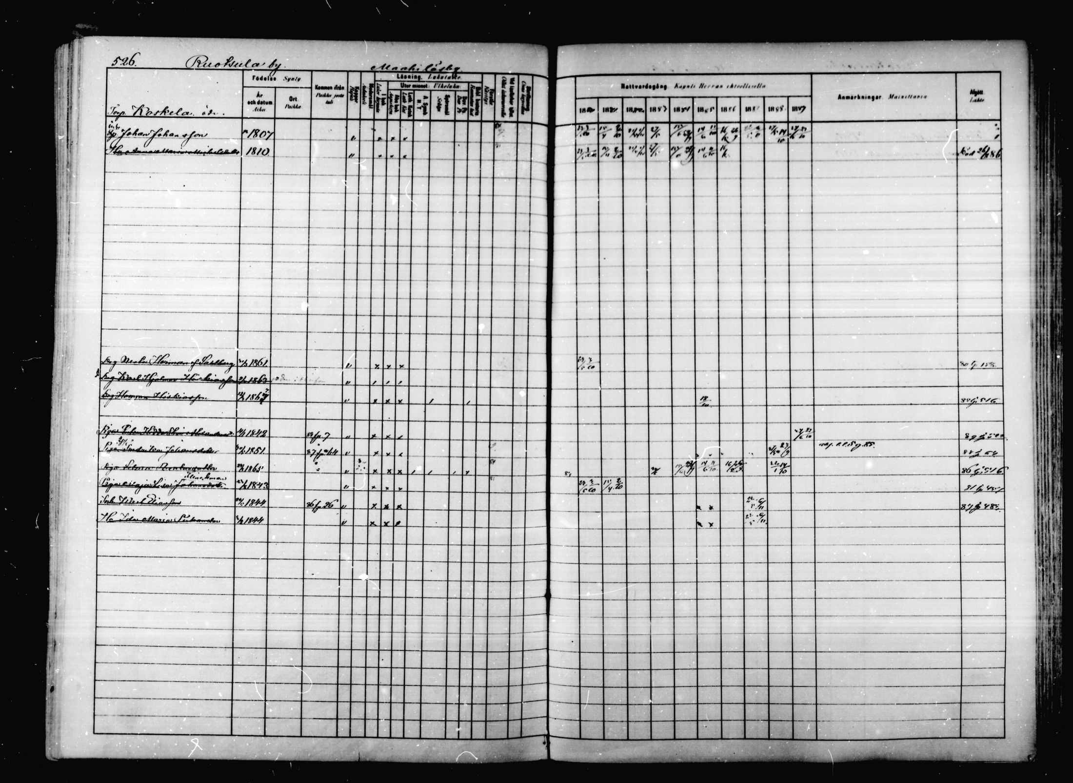 [ ../kirjat/Kirkonkirjat/korpilahti/rippikirja_1880-1889_mko53-73/kuvat/509.jpg ]