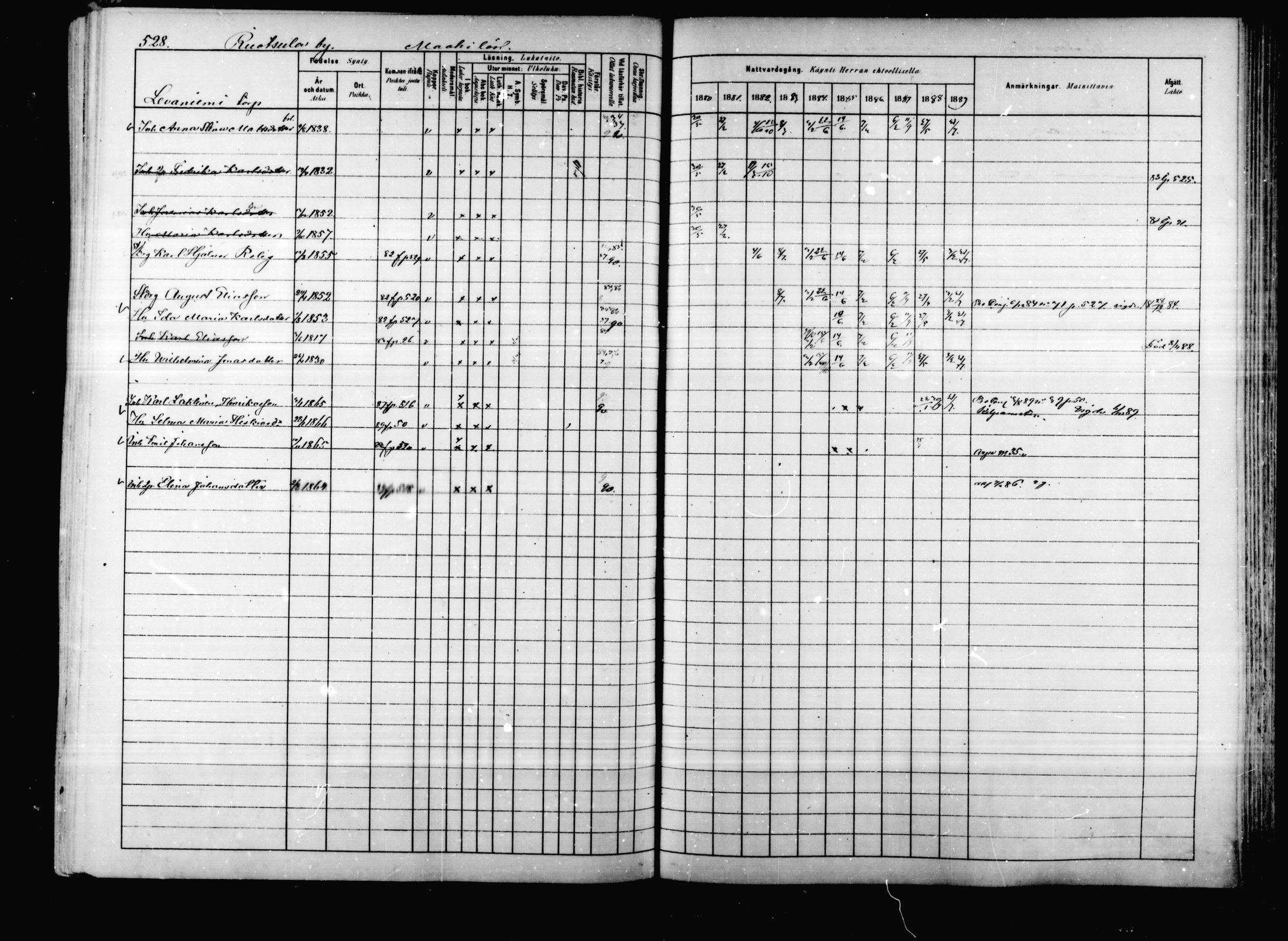 [ ../kirjat/Kirkonkirjat/korpilahti/rippikirja_1880-1889_mko53-73/kuvat/511.jpg ]