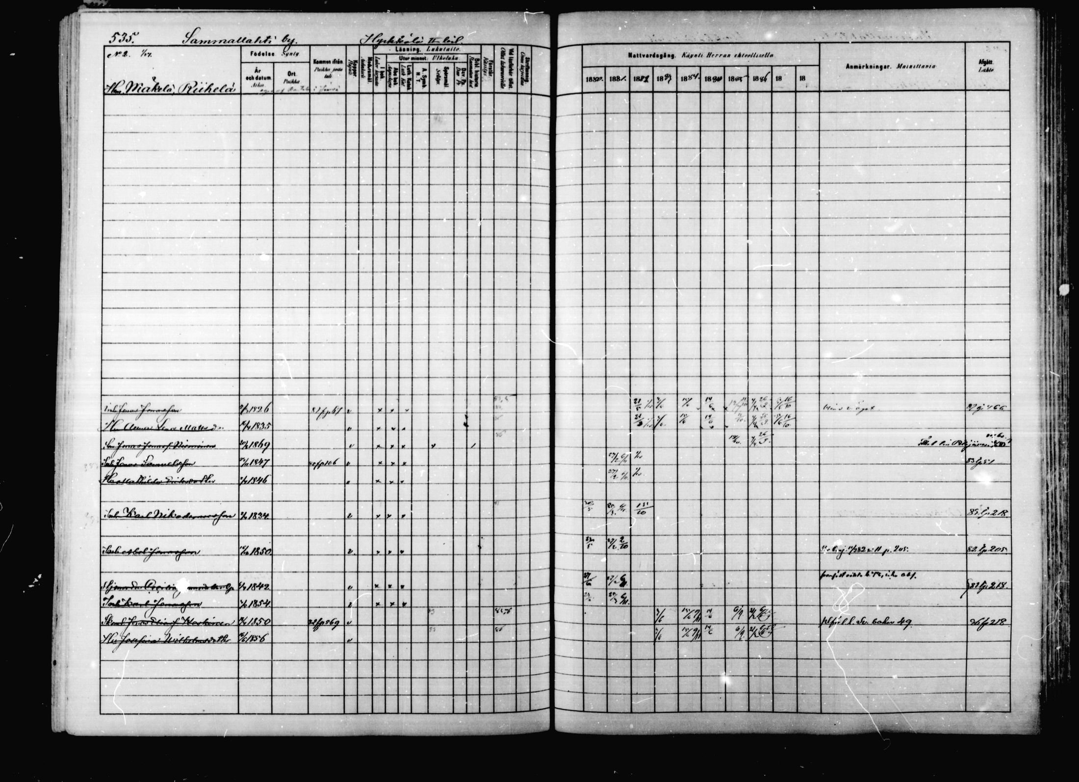 [ ../kirjat/Kirkonkirjat/korpilahti/rippikirja_1880-1889_mko53-73/kuvat/518.jpg ]