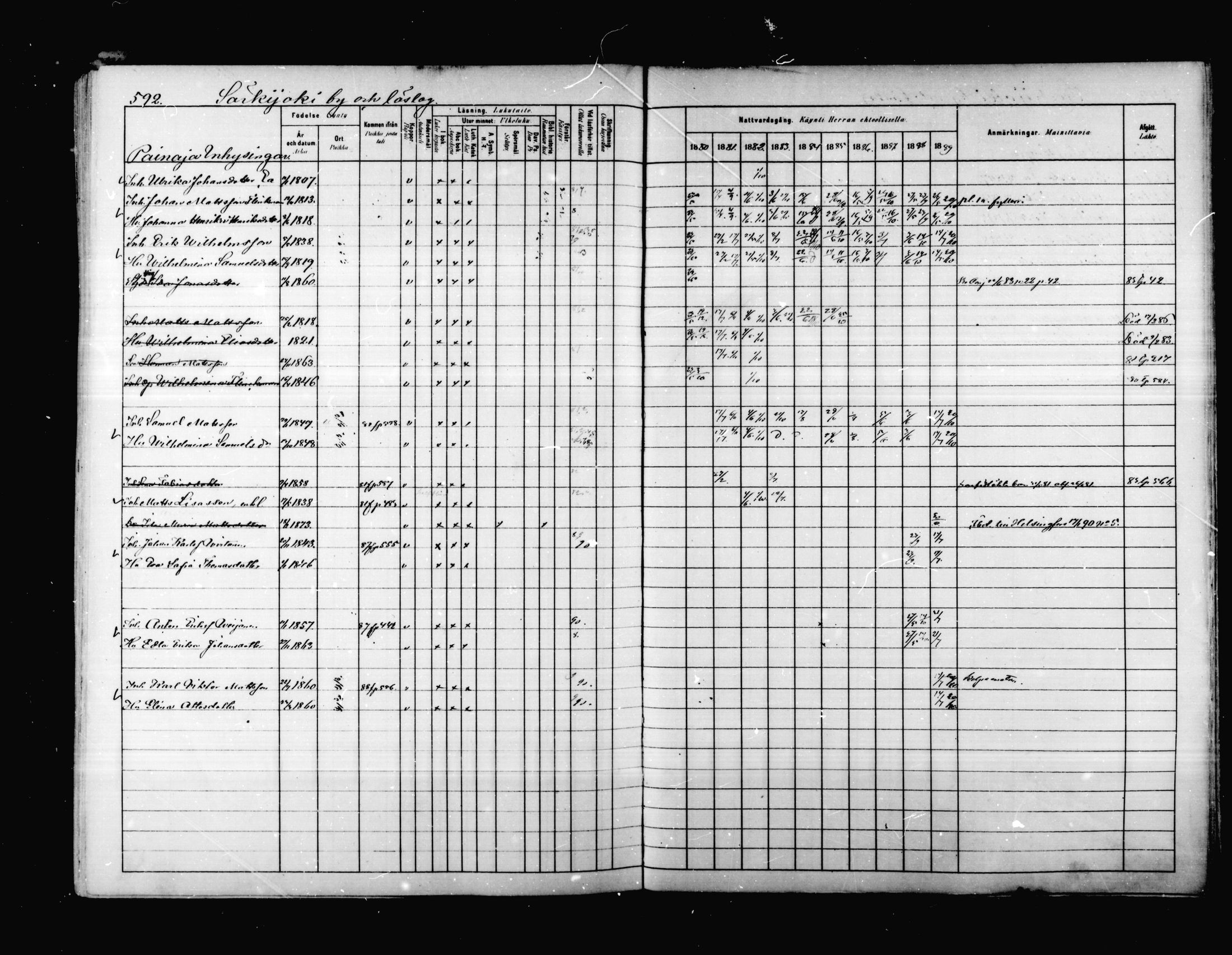 [ ../kirjat/Kirkonkirjat/korpilahti/rippikirja_1880-1889_mko53-73/kuvat/572.jpg ]