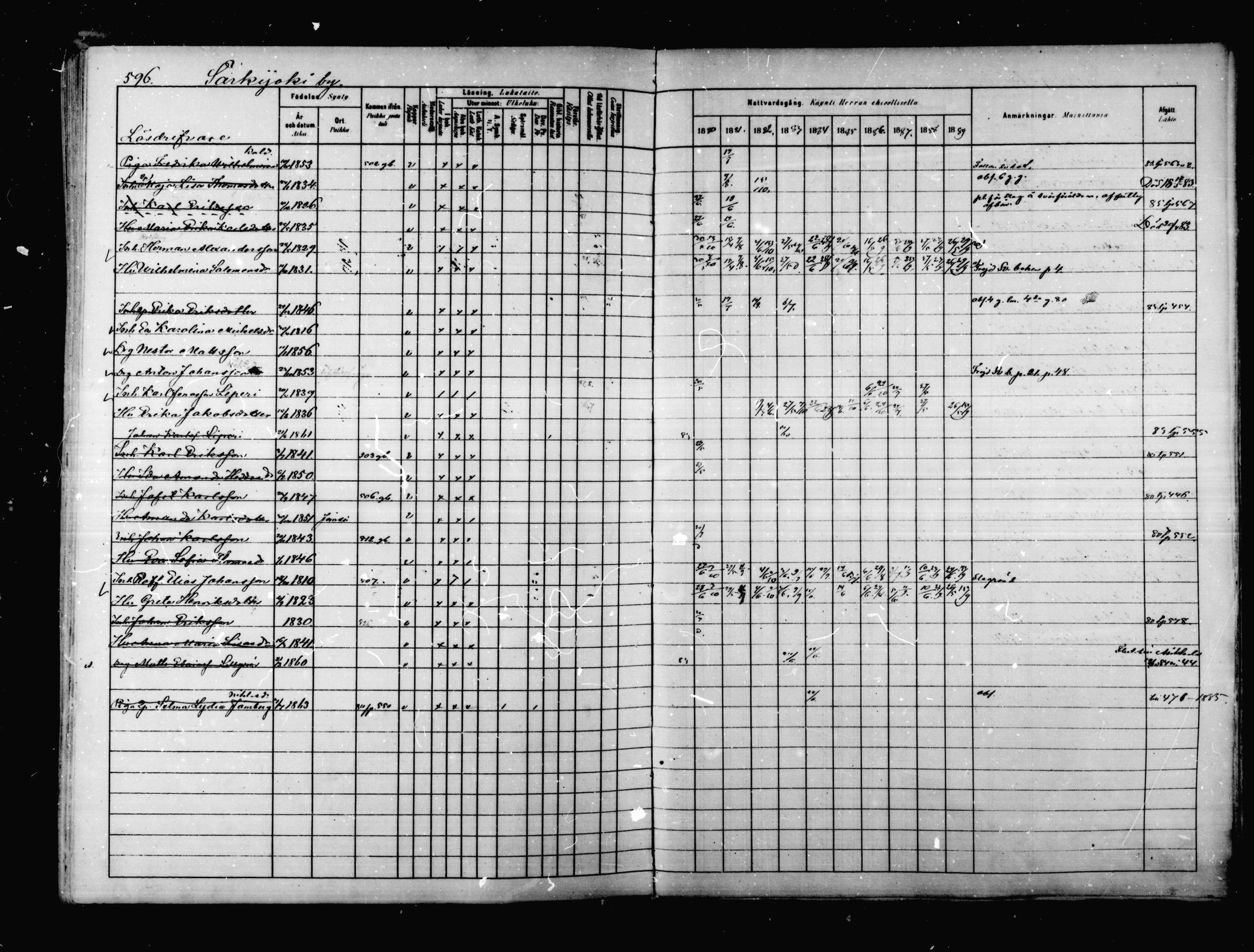 [ ../kirjat/Kirkonkirjat/korpilahti/rippikirja_1880-1889_mko53-73/kuvat/575.jpg ]