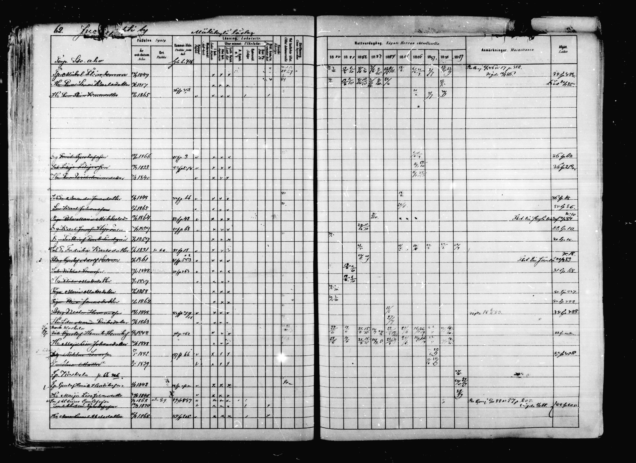 [ ../kirjat/Kirkonkirjat/korpilahti/rippikirja_1880-1889_mko53-73/kuvat/64.jpg ]