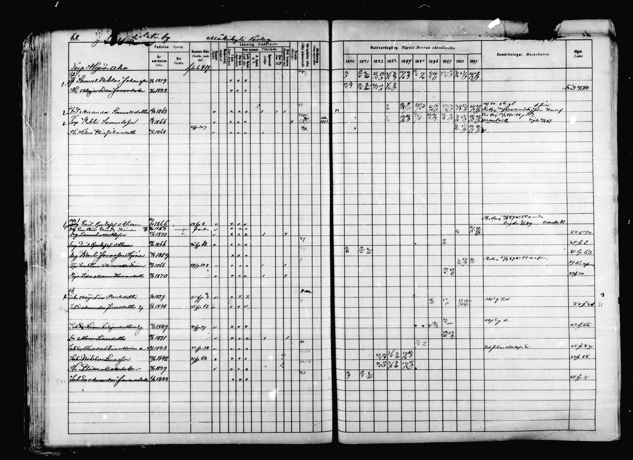 [ ../kirjat/Kirkonkirjat/korpilahti/rippikirja_1880-1889_mko53-73/kuvat/70.jpg ]
