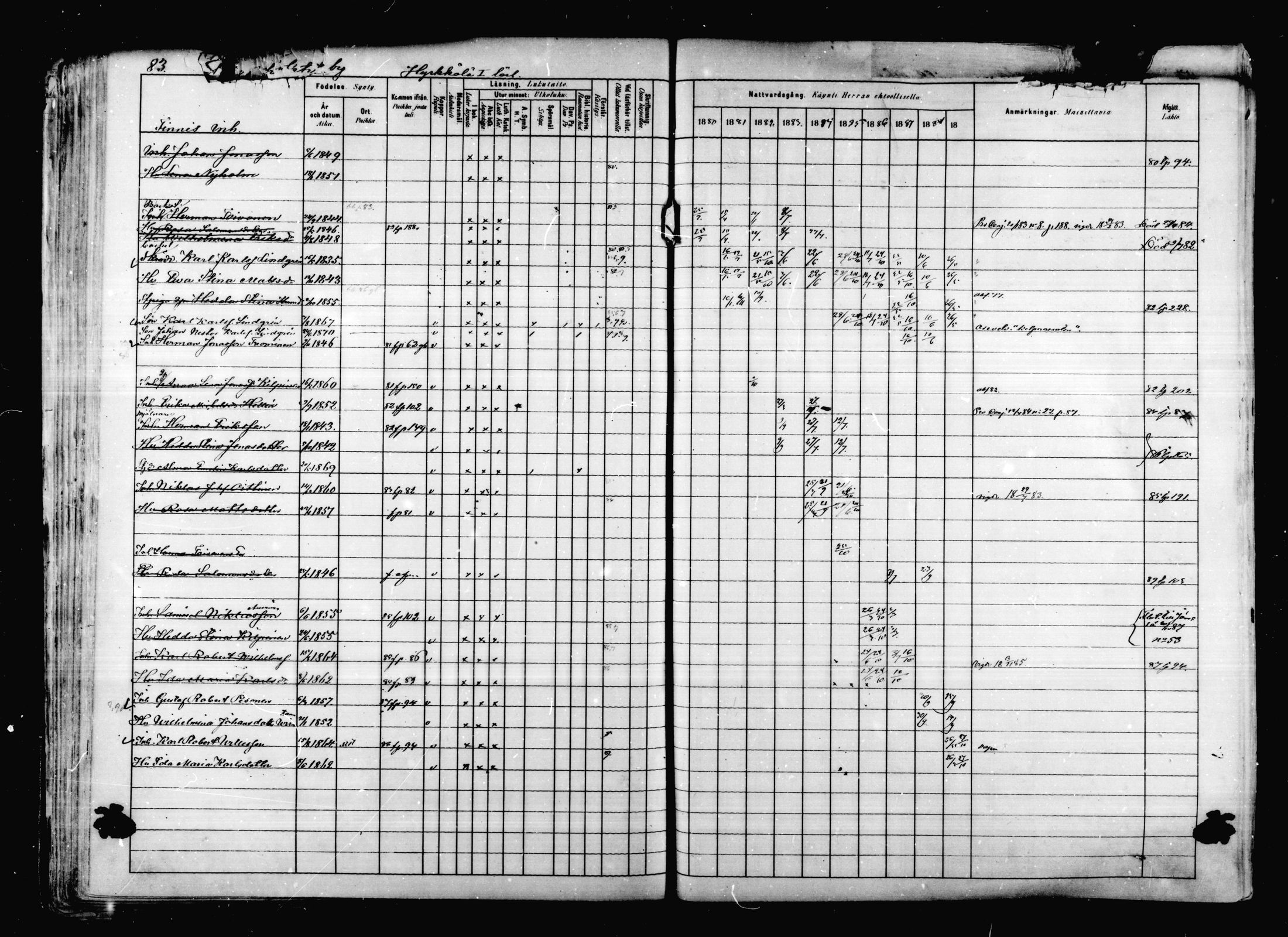 [ ../kirjat/Kirkonkirjat/korpilahti/rippikirja_1880-1889_mko53-73/kuvat/75.jpg ]
