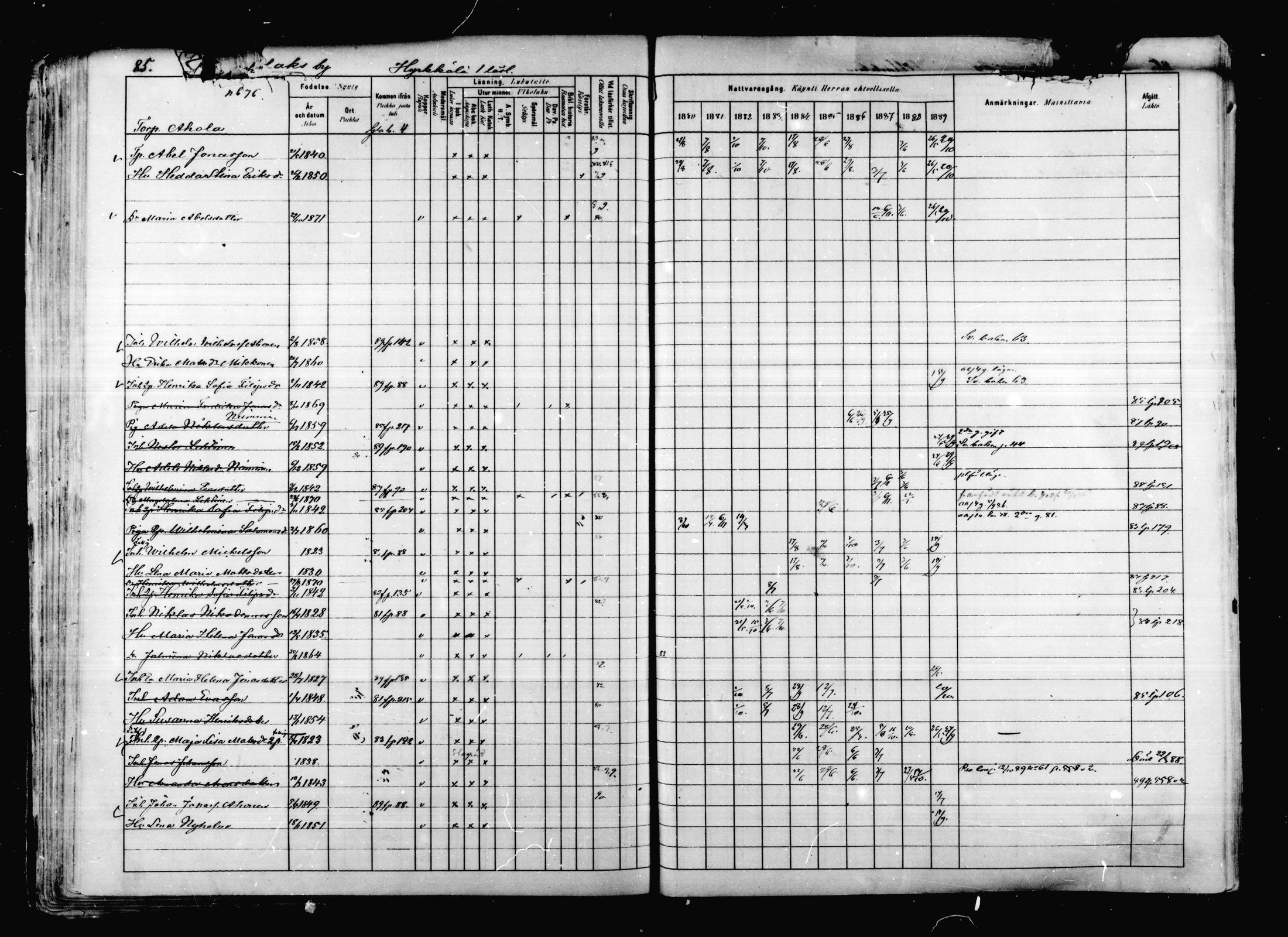 [ ../kirjat/Kirkonkirjat/korpilahti/rippikirja_1880-1889_mko53-73/kuvat/77.jpg ]