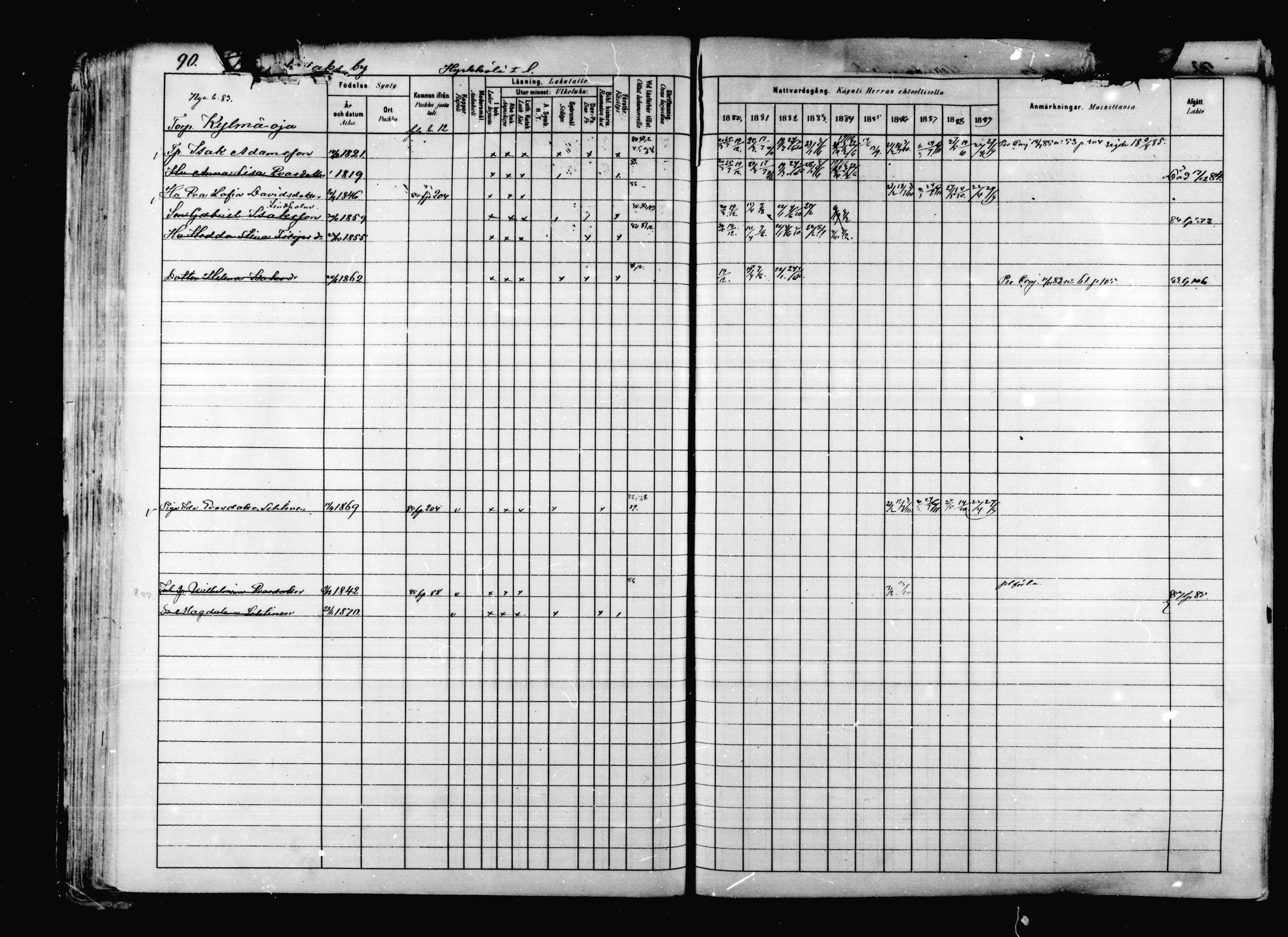 [ ../kirjat/Kirkonkirjat/korpilahti/rippikirja_1880-1889_mko53-73/kuvat/84.jpg ]
