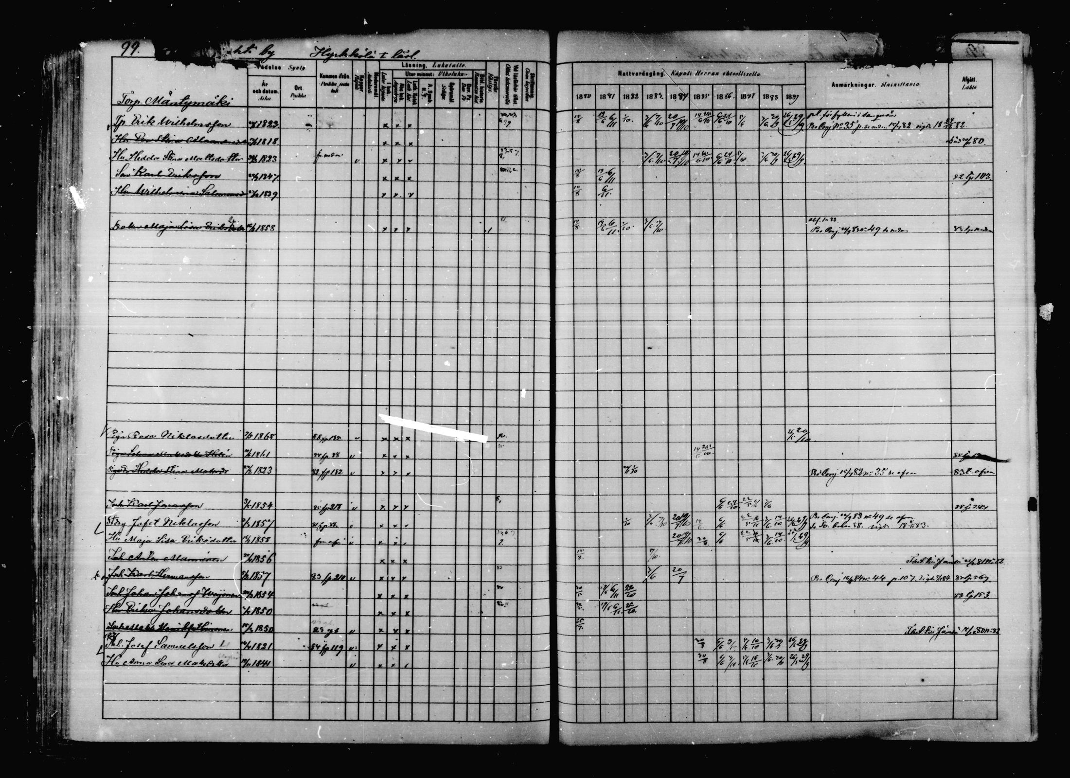 [ ../kirjat/Kirkonkirjat/korpilahti/rippikirja_1880-1889_mko53-73/kuvat/93.jpg ]