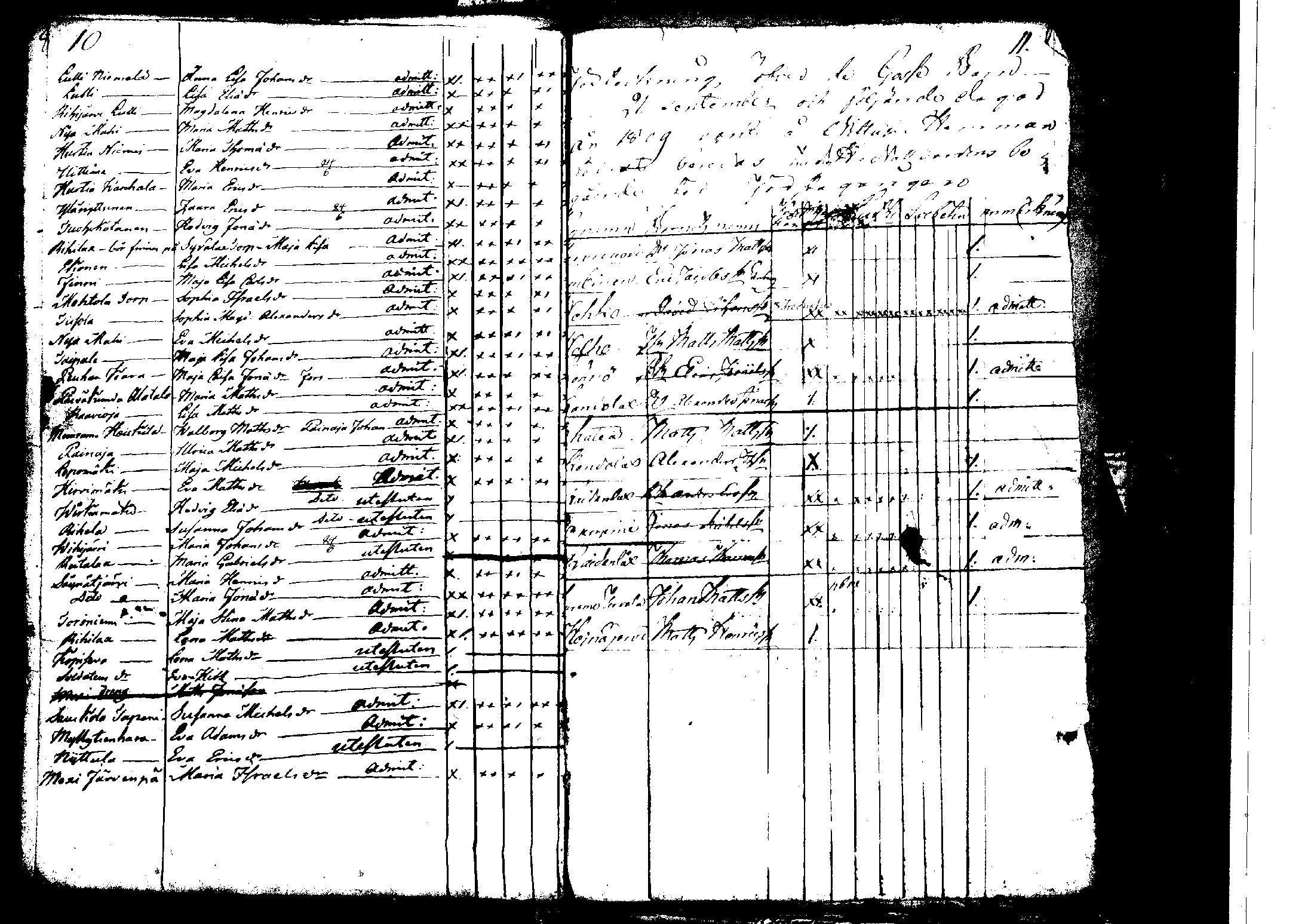 [ ../kirjat/Kirkonkirjat/korpilahti/rippilapset_1806-1848_tk442/kuvat/10.jpg ]