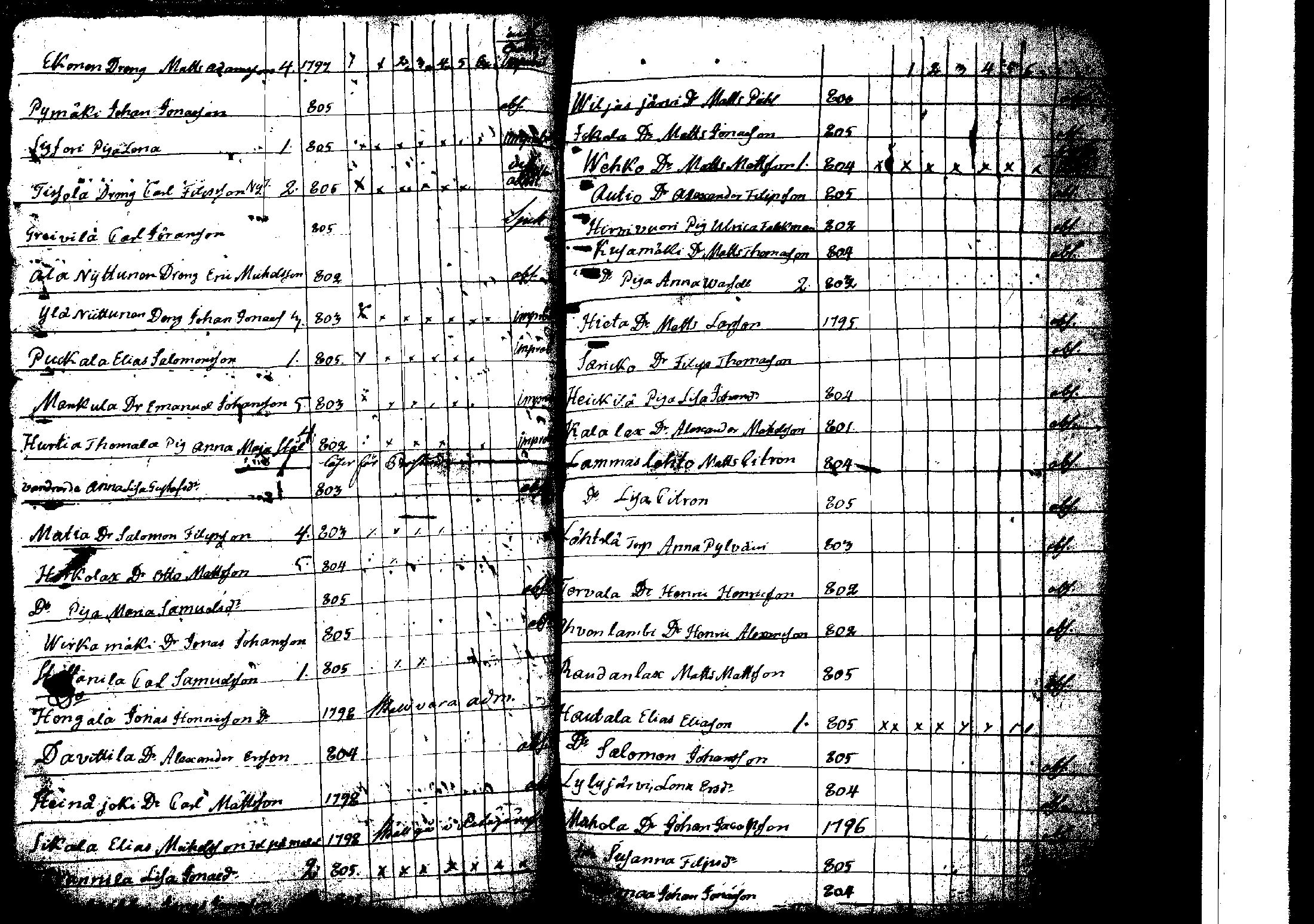 [ ../kirjat/Kirkonkirjat/korpilahti/rippilapset_1806-1848_tk442/kuvat/101.jpg ]