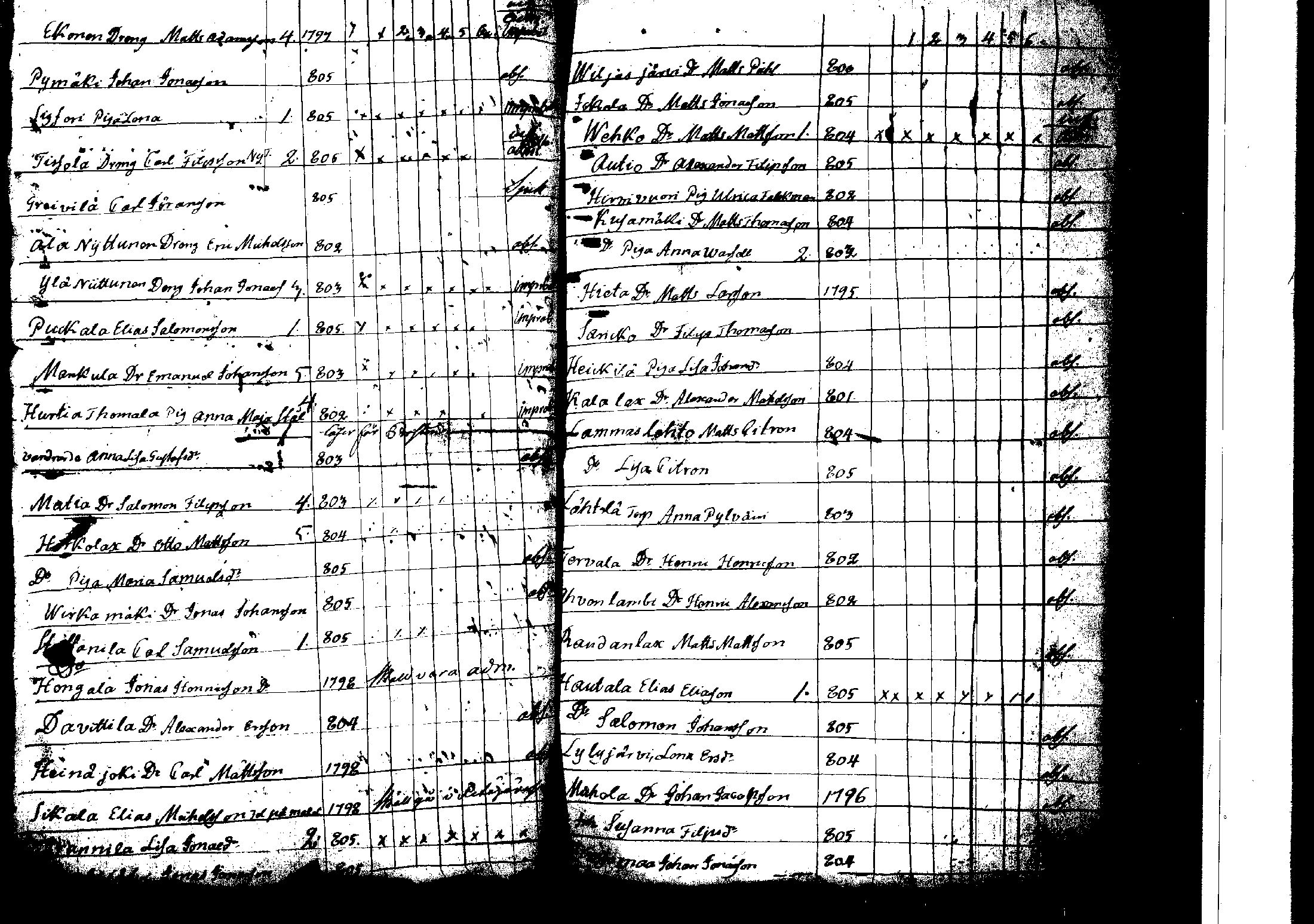 [ ../kirjat/Kirkonkirjat/korpilahti/rippilapset_1806-1848_tk442/kuvat/102.jpg ]