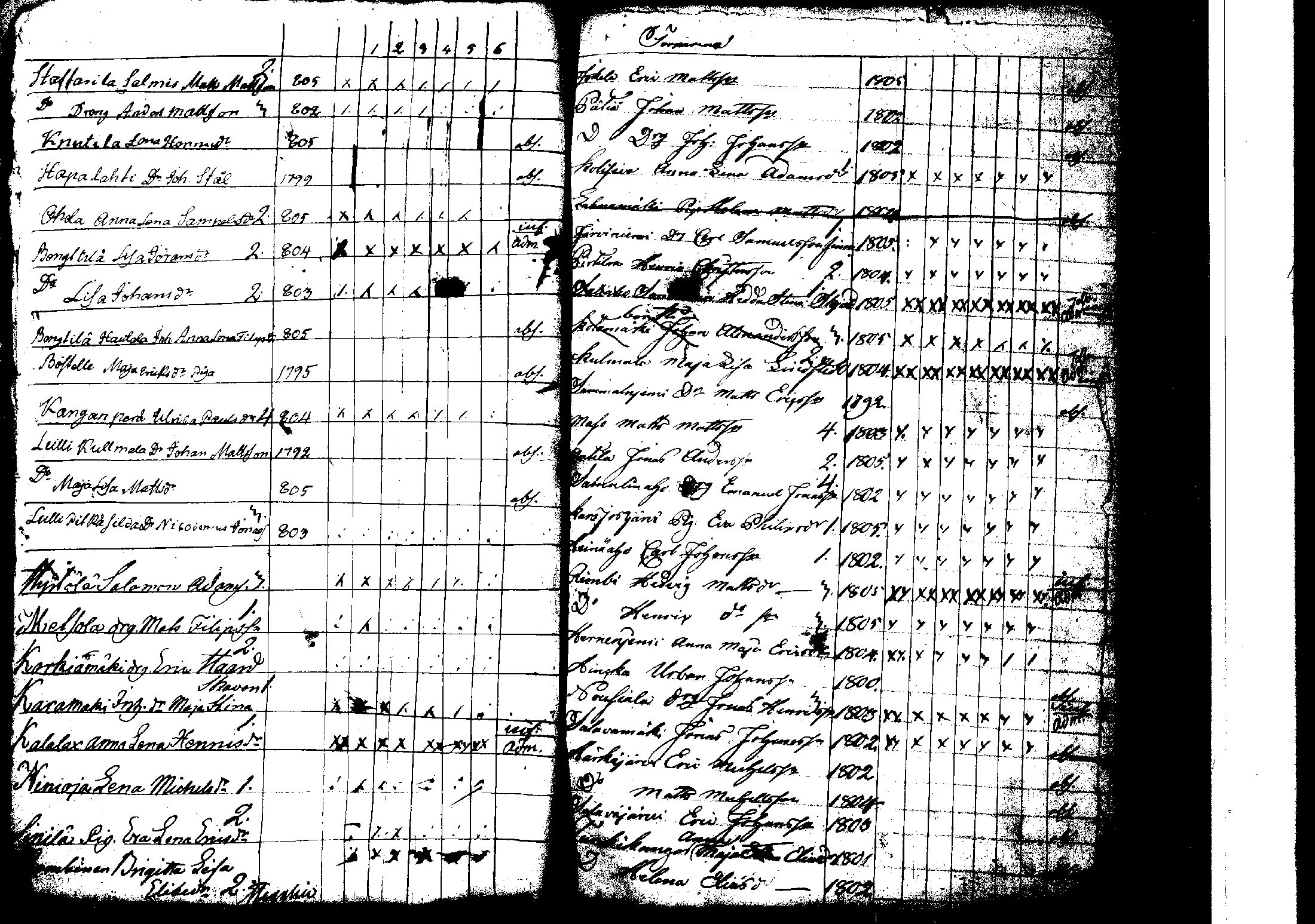 [ ../kirjat/Kirkonkirjat/korpilahti/rippilapset_1806-1848_tk442/kuvat/103.jpg ]