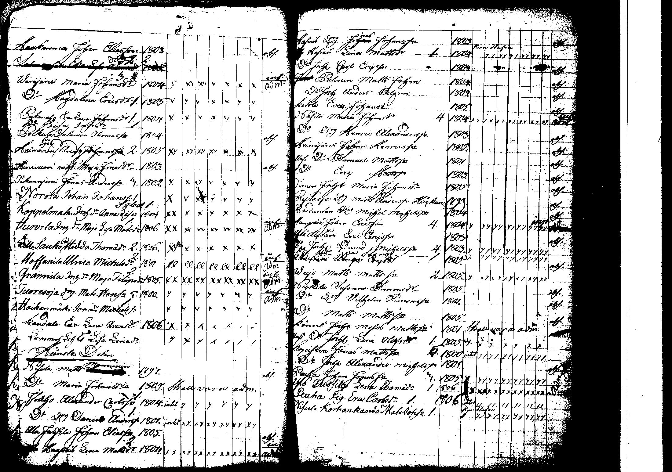 [ ../kirjat/Kirkonkirjat/korpilahti/rippilapset_1806-1848_tk442/kuvat/104.jpg ]