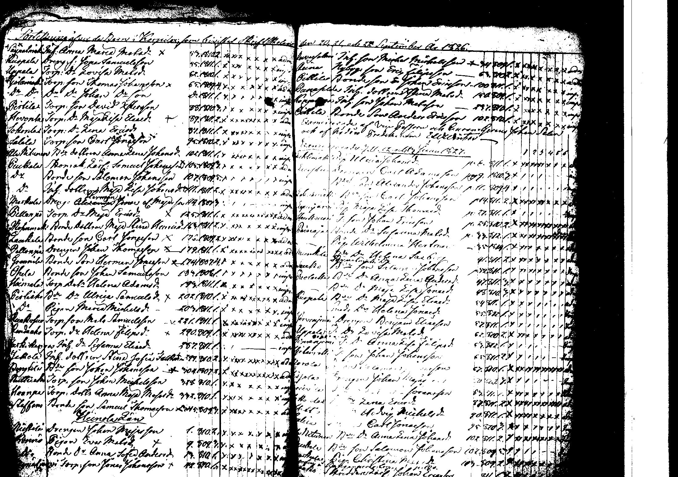 [ ../kirjat/Kirkonkirjat/korpilahti/rippilapset_1806-1848_tk442/kuvat/107.jpg ]