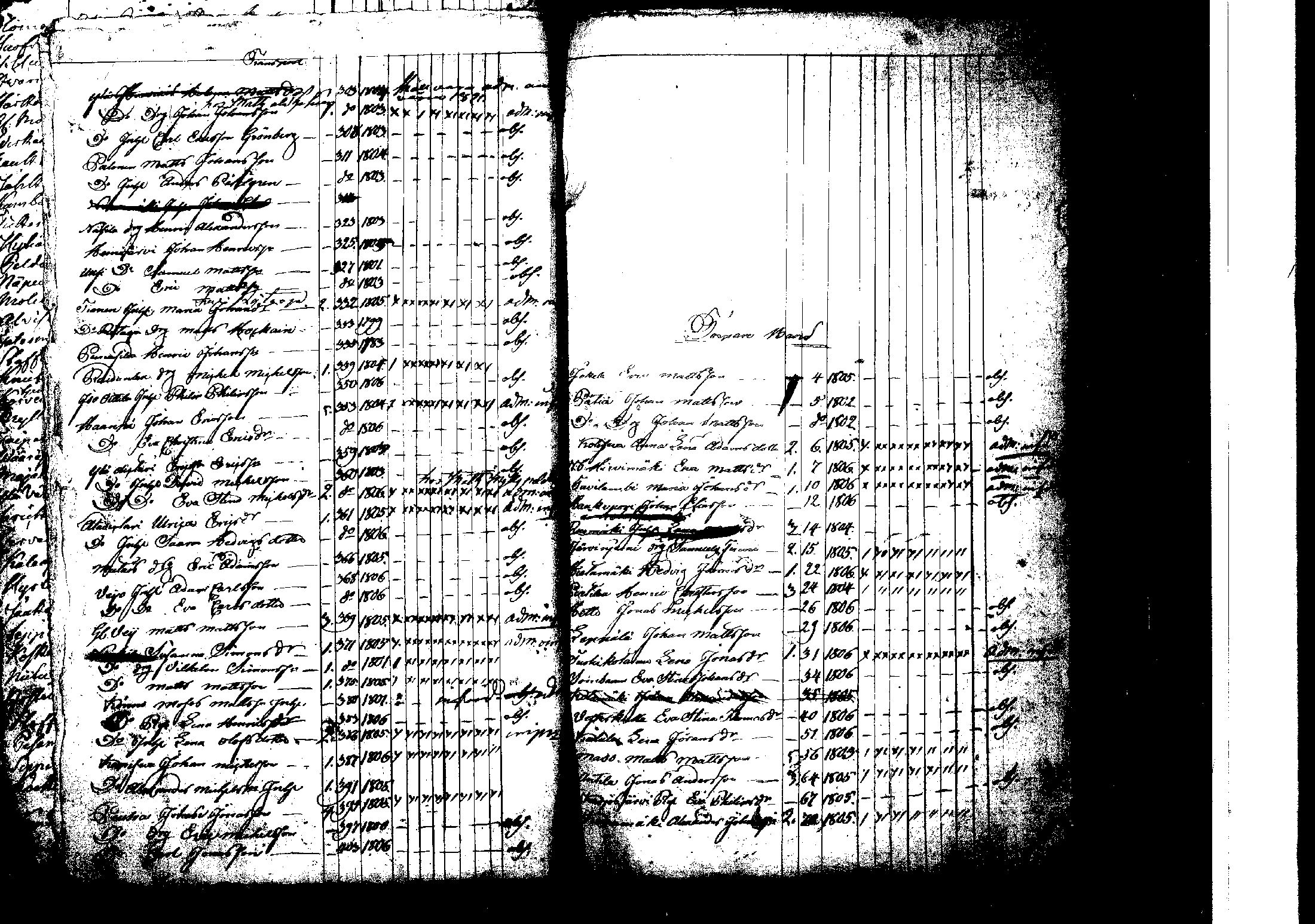 [ ../kirjat/Kirkonkirjat/korpilahti/rippilapset_1806-1848_tk442/kuvat/112.jpg ]