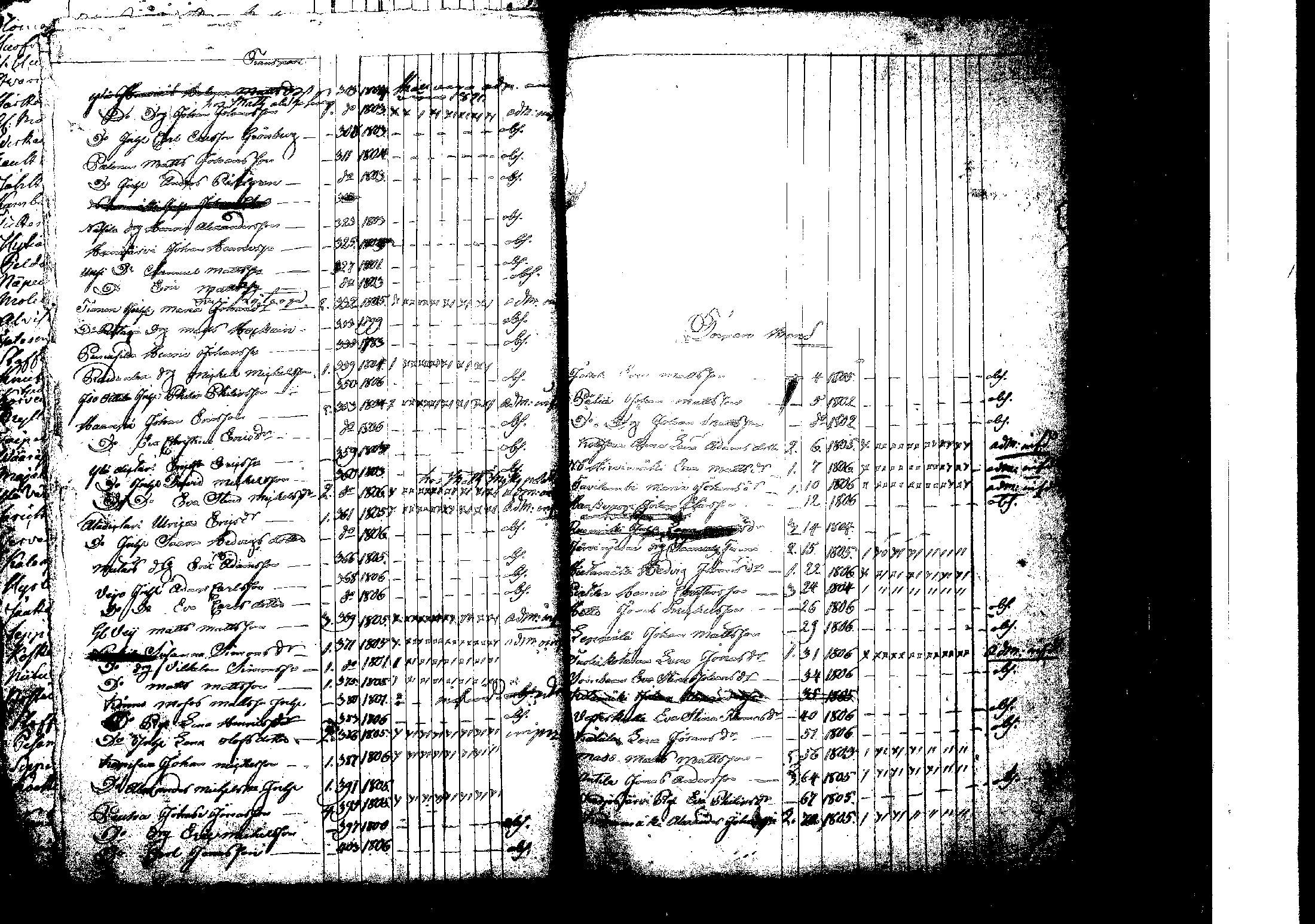 [ ../kirjat/Kirkonkirjat/korpilahti/rippilapset_1806-1848_tk442/kuvat/113.jpg ]