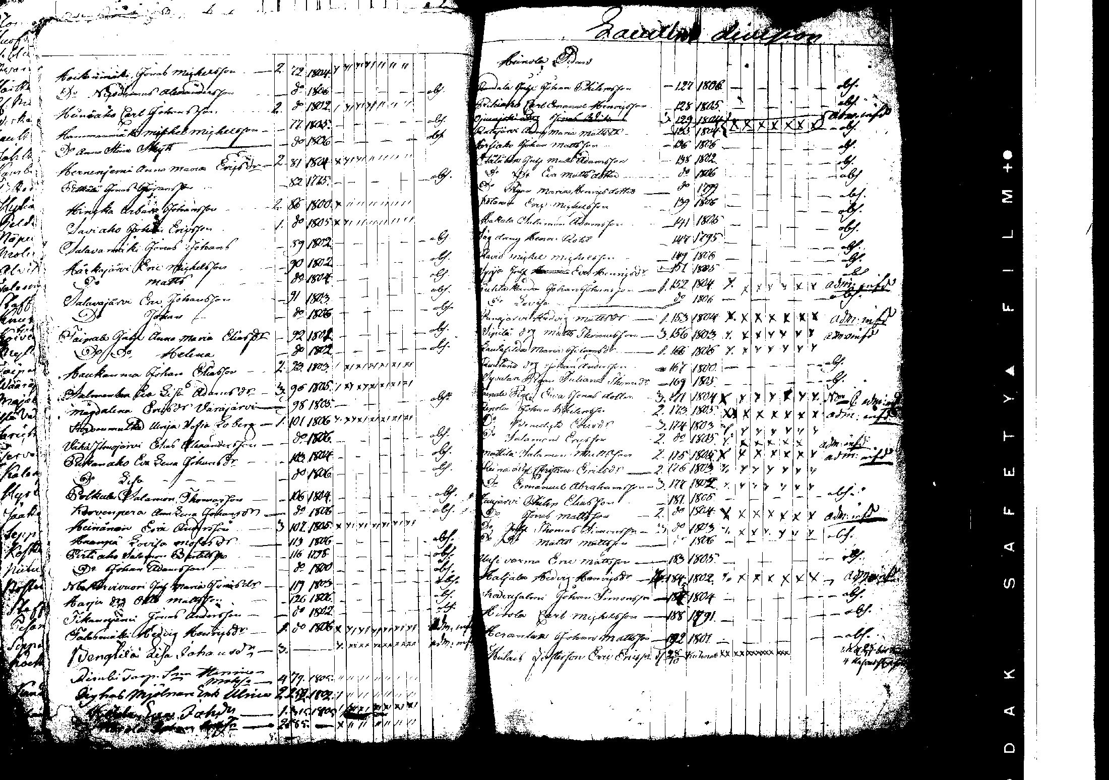 [ ../kirjat/Kirkonkirjat/korpilahti/rippilapset_1806-1848_tk442/kuvat/114.jpg ]