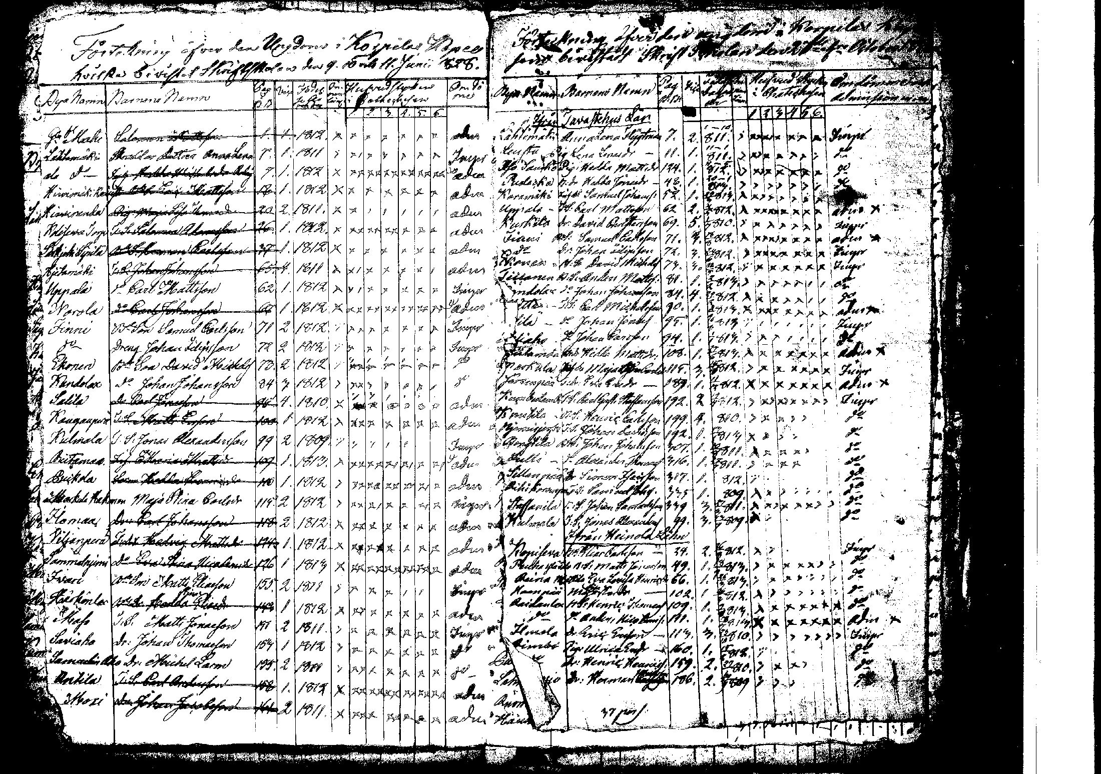 [ ../kirjat/Kirkonkirjat/korpilahti/rippilapset_1806-1848_tk442/kuvat/118.jpg ]