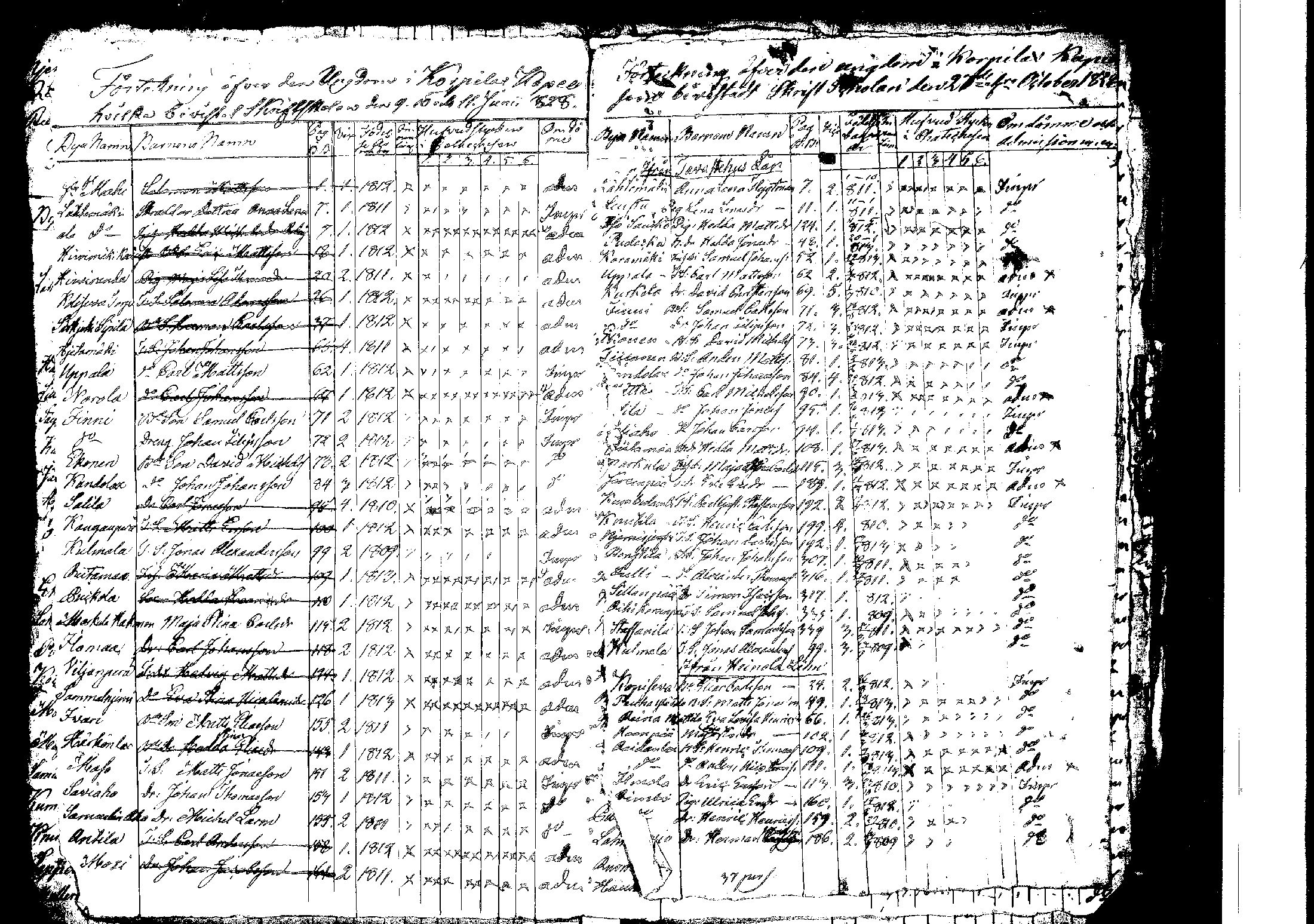 [ ../kirjat/Kirkonkirjat/korpilahti/rippilapset_1806-1848_tk442/kuvat/119.jpg ]