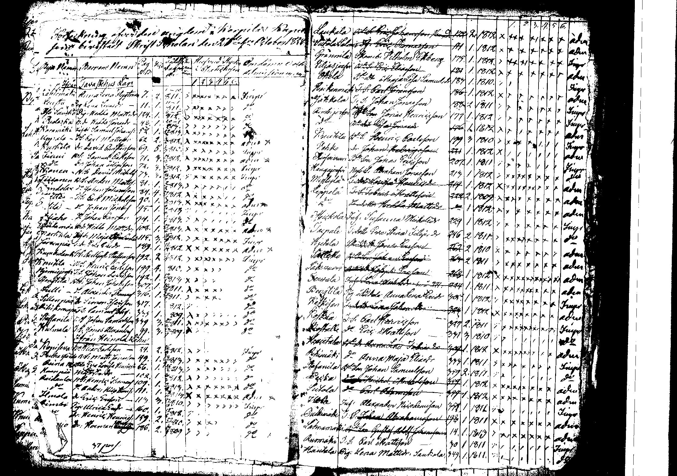 [ ../kirjat/Kirkonkirjat/korpilahti/rippilapset_1806-1848_tk442/kuvat/124.jpg ]