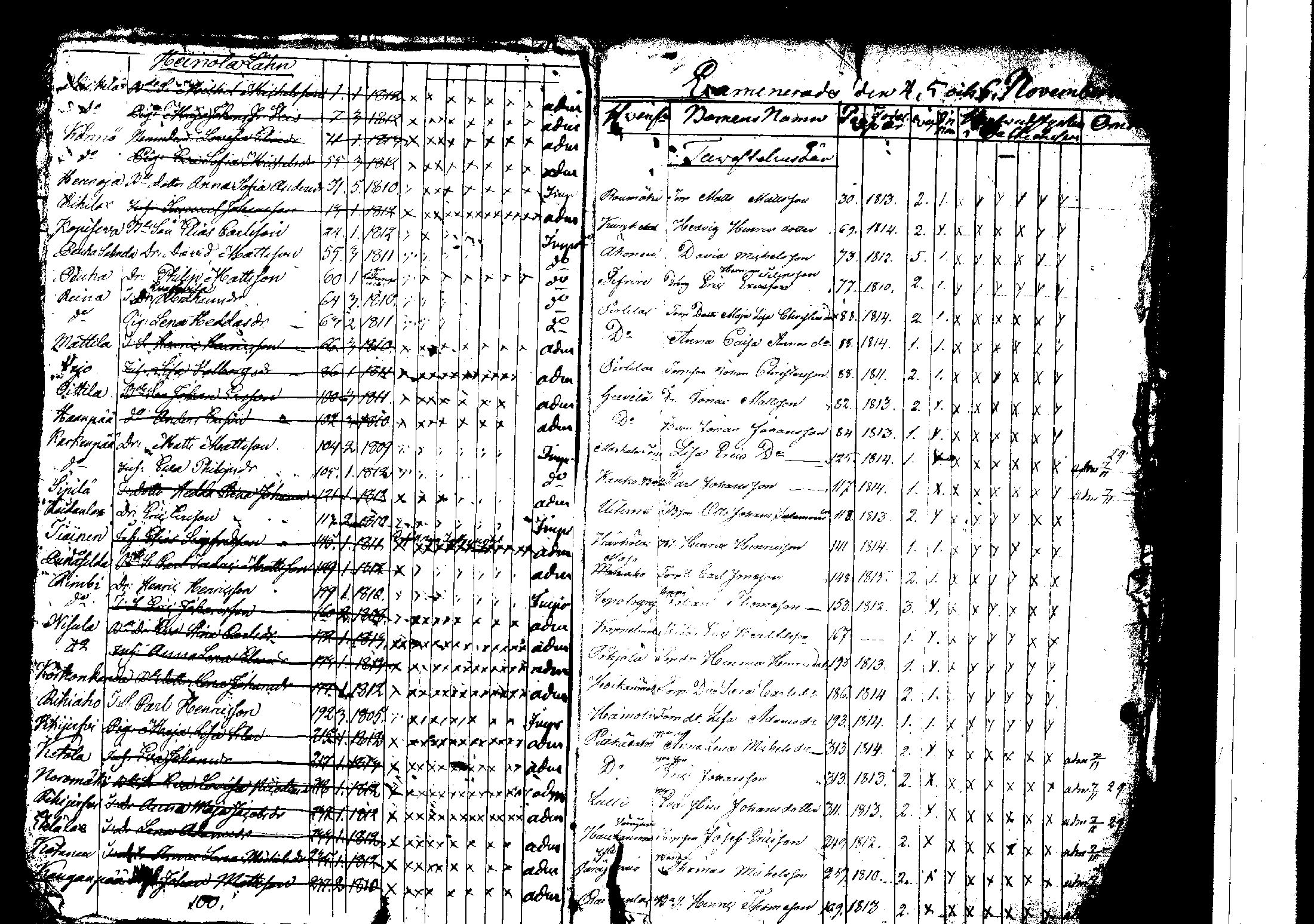 [ ../kirjat/Kirkonkirjat/korpilahti/rippilapset_1806-1848_tk442/kuvat/126.jpg ]