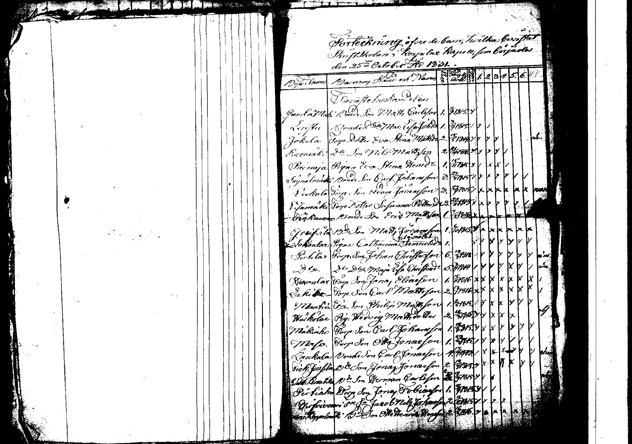 [ ../kirjat/Kirkonkirjat/korpilahti/rippilapset_1806-1848_tk442/kuvat/131.jpg ]