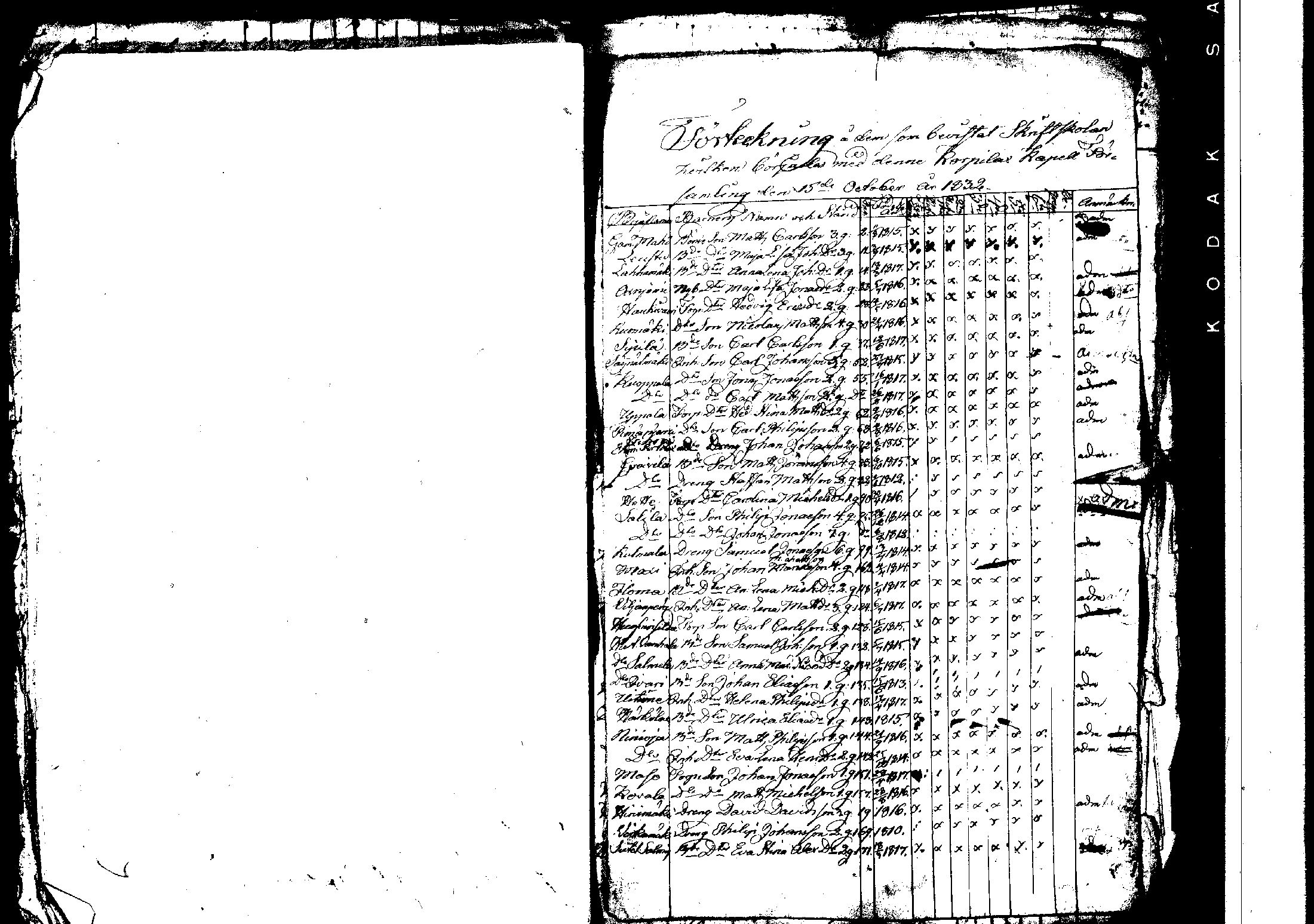 [ ../kirjat/Kirkonkirjat/korpilahti/rippilapset_1806-1848_tk442/kuvat/133.jpg ]