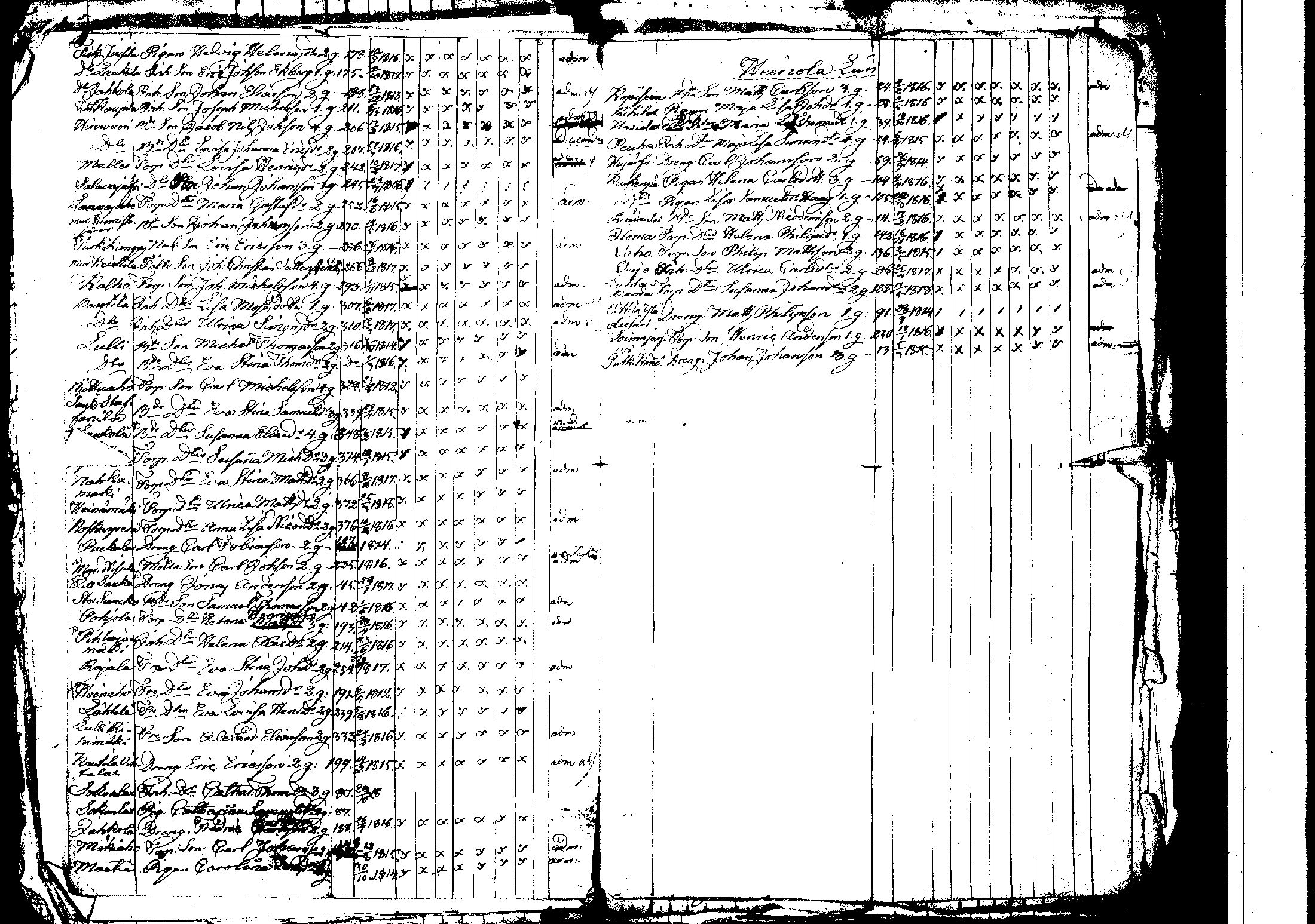 [ ../kirjat/Kirkonkirjat/korpilahti/rippilapset_1806-1848_tk442/kuvat/134.jpg ]
