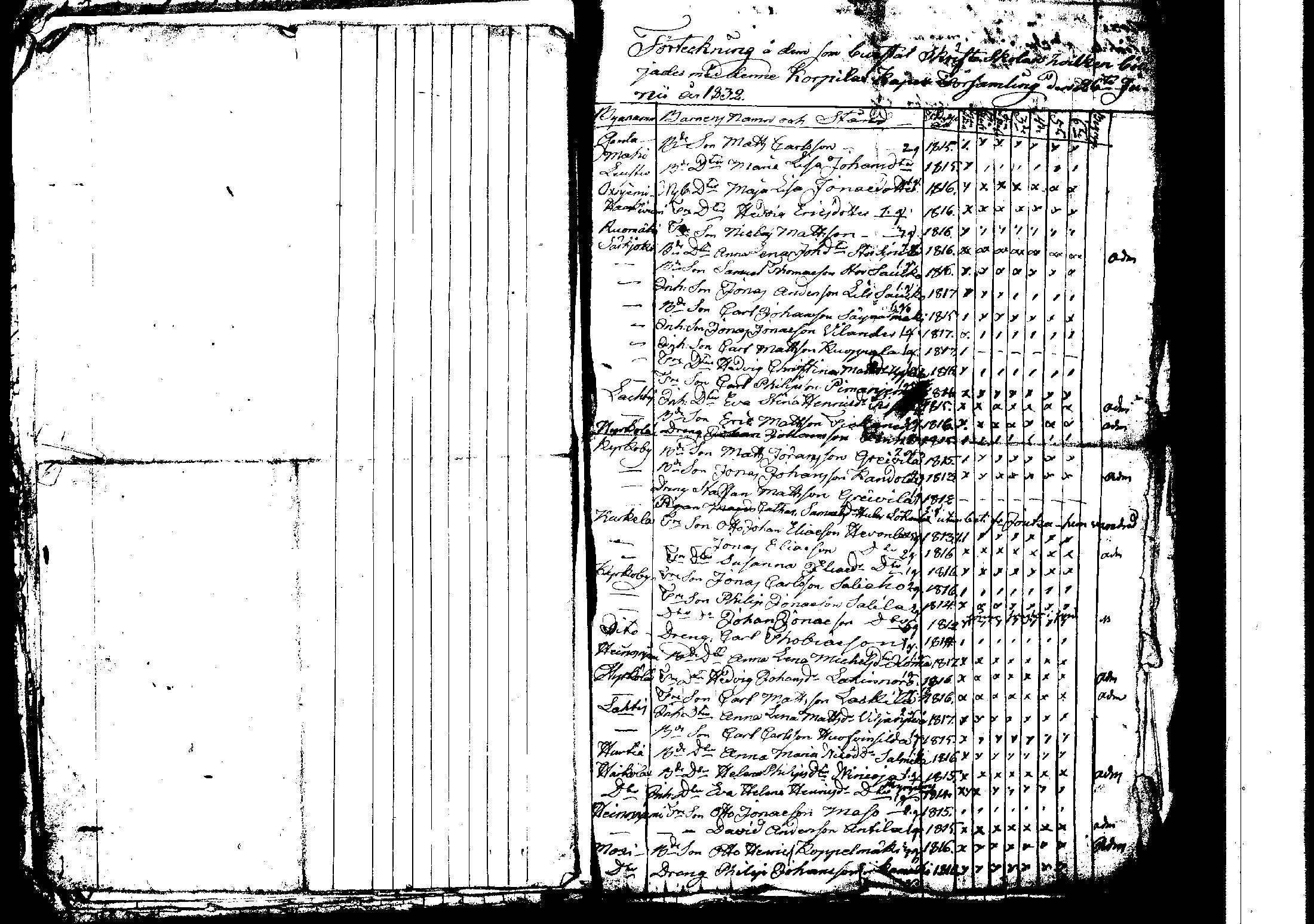 [ ../kirjat/Kirkonkirjat/korpilahti/rippilapset_1806-1848_tk442/kuvat/135.jpg ]