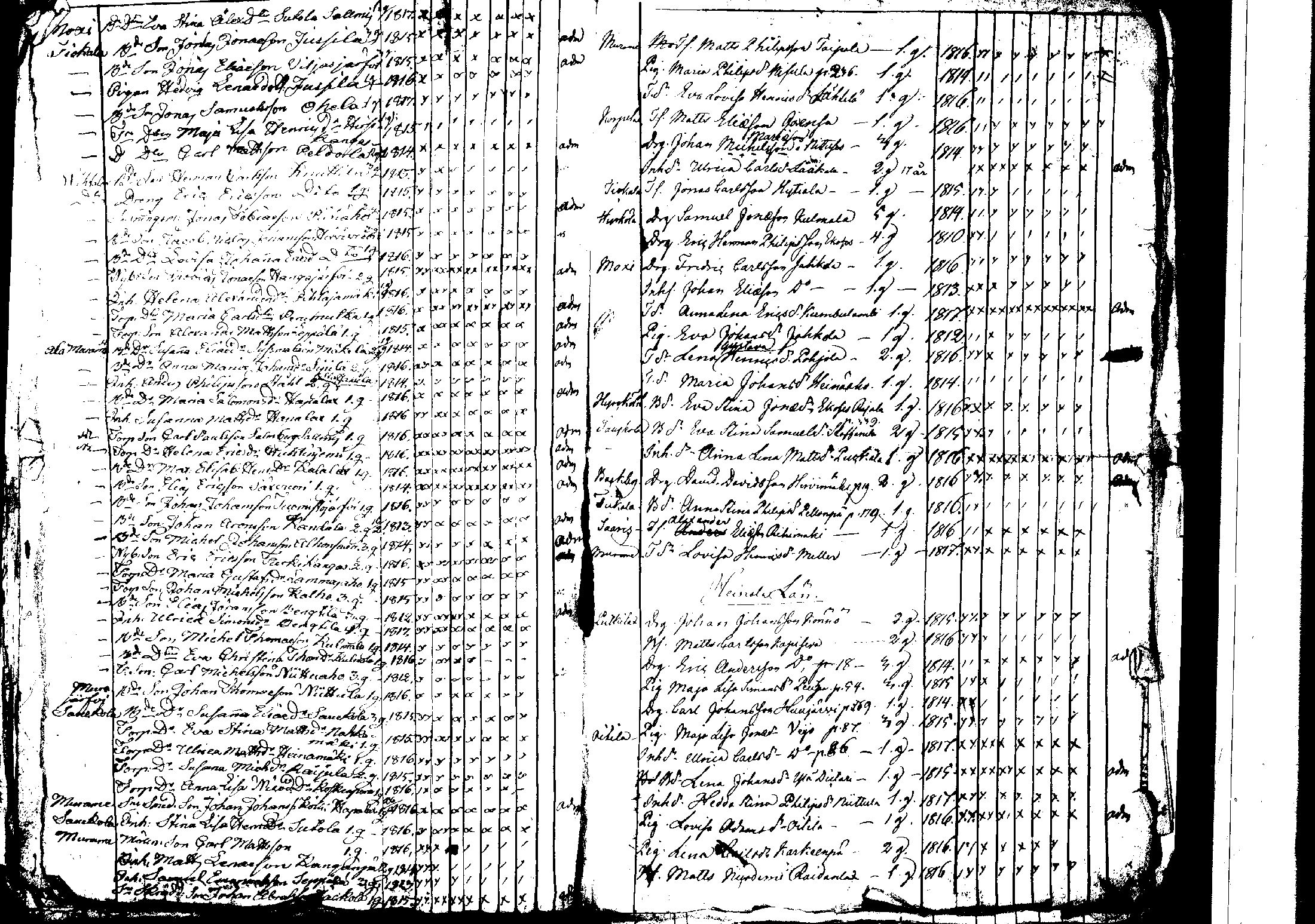 [ ../kirjat/Kirkonkirjat/korpilahti/rippilapset_1806-1848_tk442/kuvat/136.jpg ]