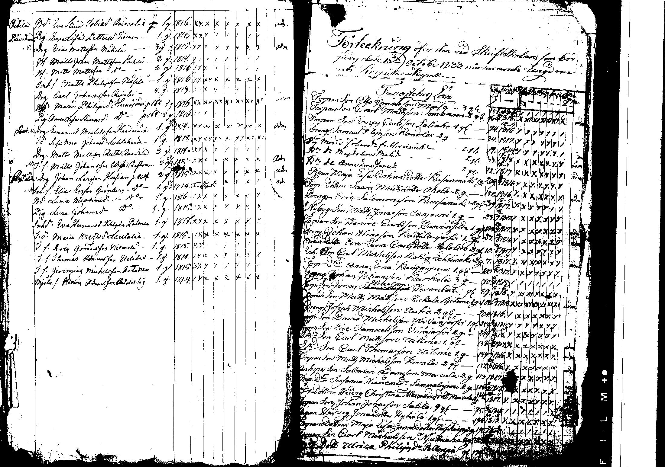 [ ../kirjat/Kirkonkirjat/korpilahti/rippilapset_1806-1848_tk442/kuvat/138.jpg ]
