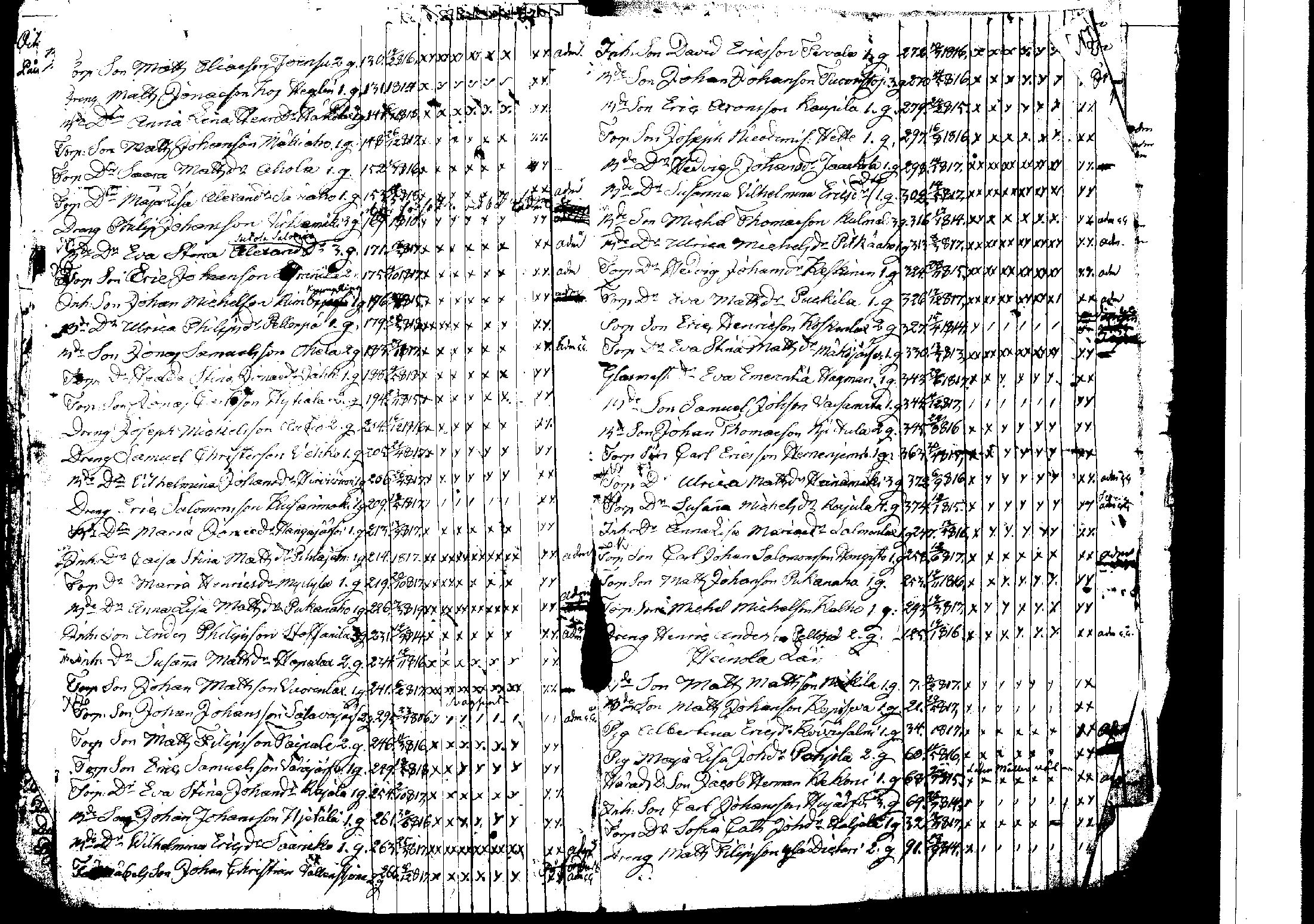 [ ../kirjat/Kirkonkirjat/korpilahti/rippilapset_1806-1848_tk442/kuvat/141.jpg ]