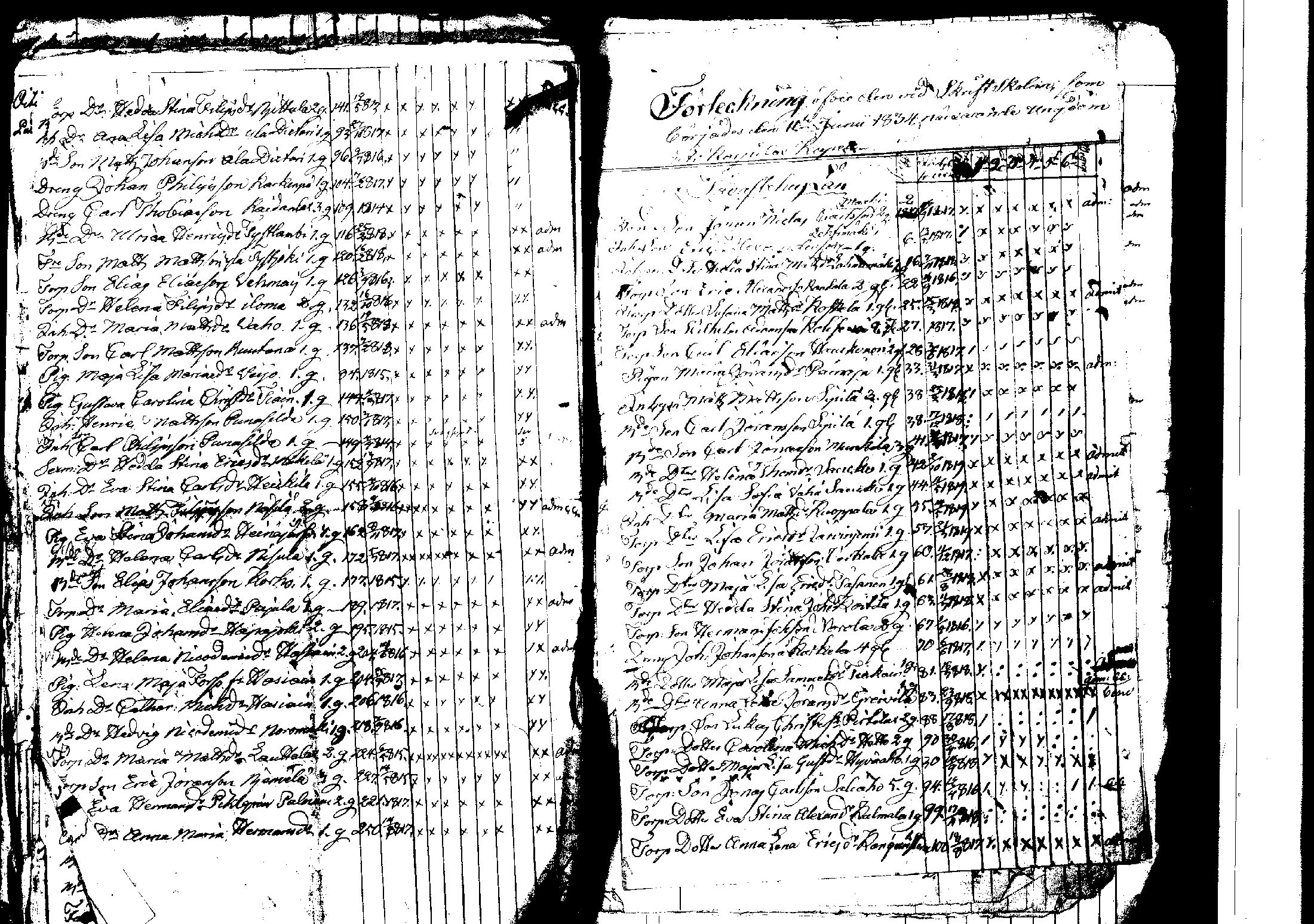 [ ../kirjat/Kirkonkirjat/korpilahti/rippilapset_1806-1848_tk442/kuvat/142.jpg ]