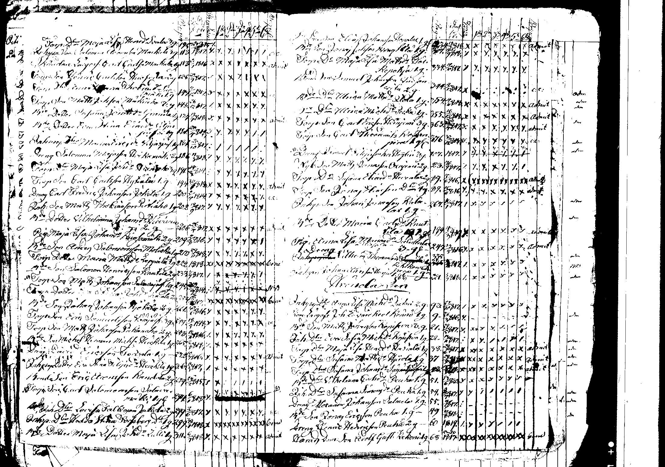 [ ../kirjat/Kirkonkirjat/korpilahti/rippilapset_1806-1848_tk442/kuvat/143.jpg ]
